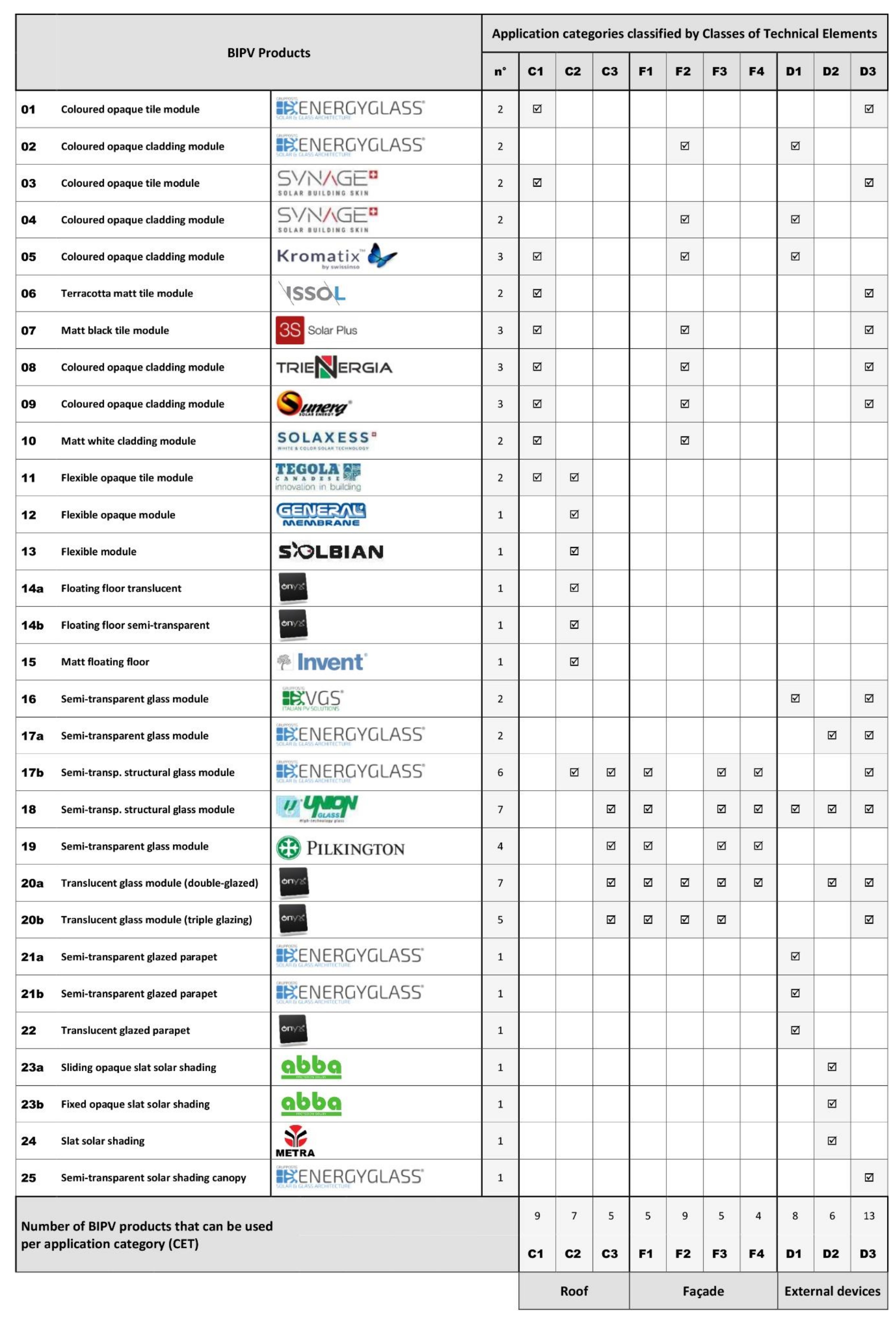 Sustainability 13 12609 g007 550