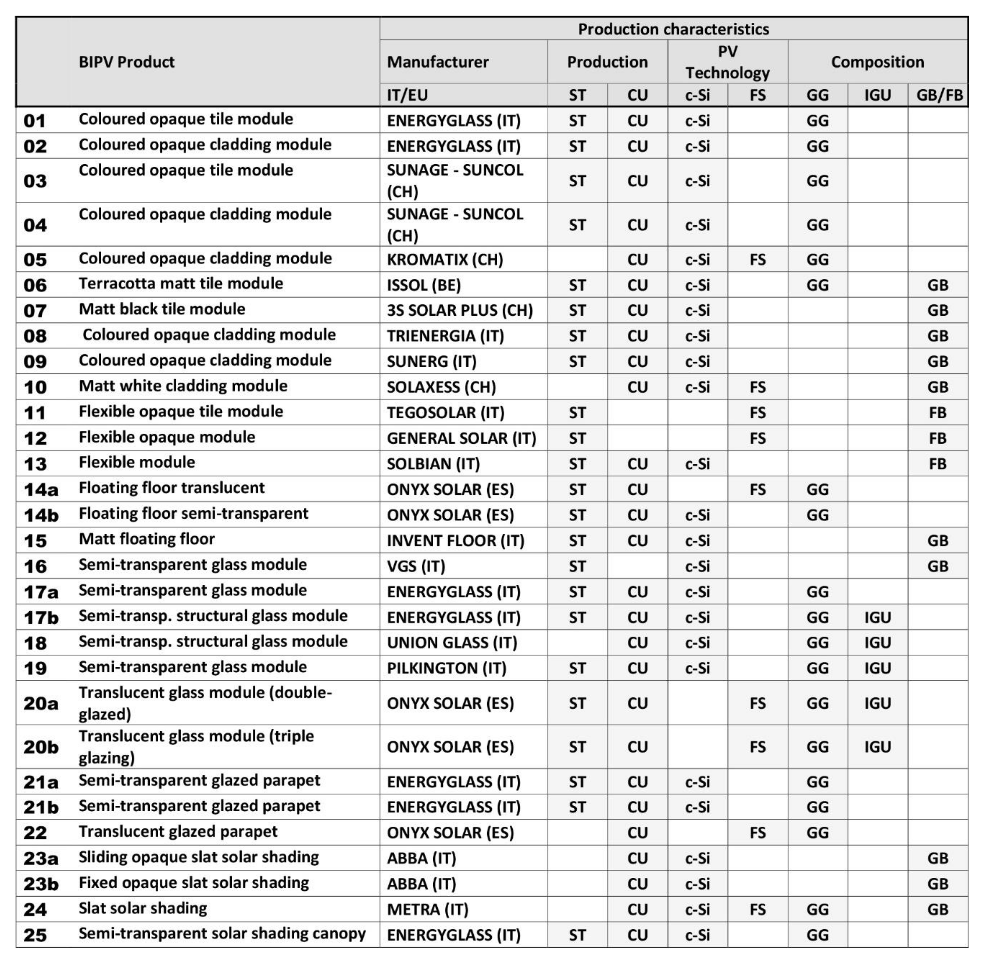Sustainability 13 12609 g008 550