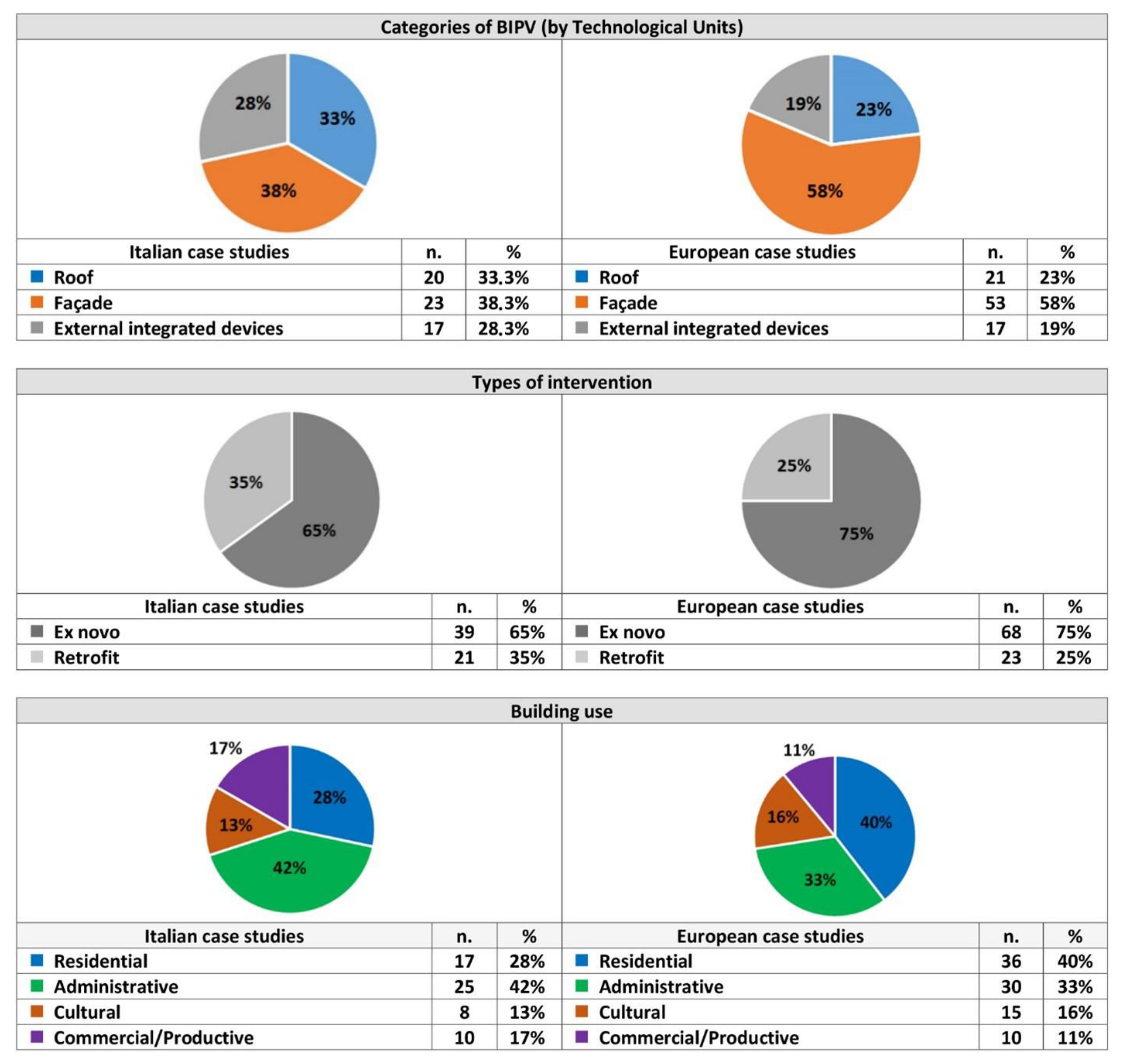 Sustainability 13 12609 g010 550