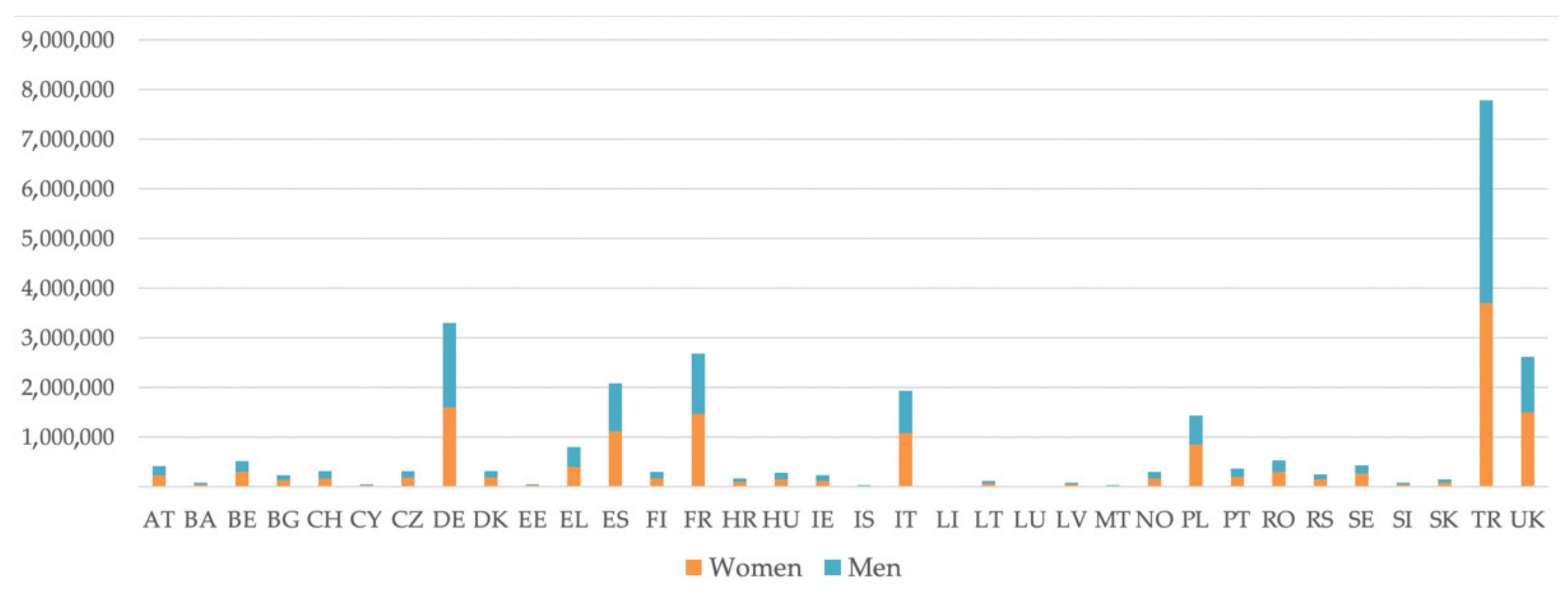 Sustainability Free Full Text Multimedia Analysis Of Spanish Female Role Models In Science Technology Engineering And Mathematics Html