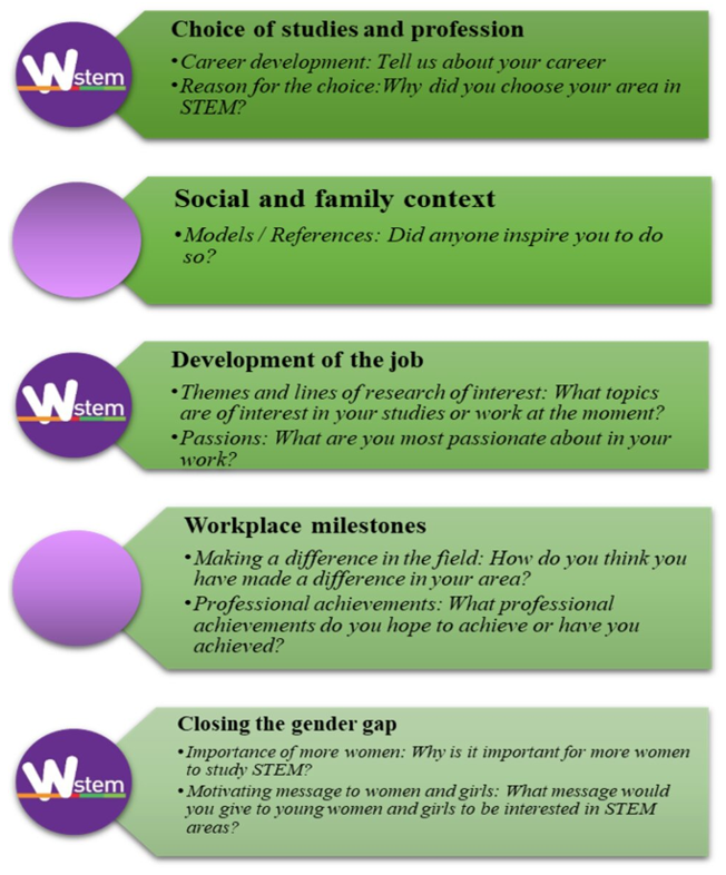 Sustainability 13 12612 g004 Sustainability 13 12612 g004