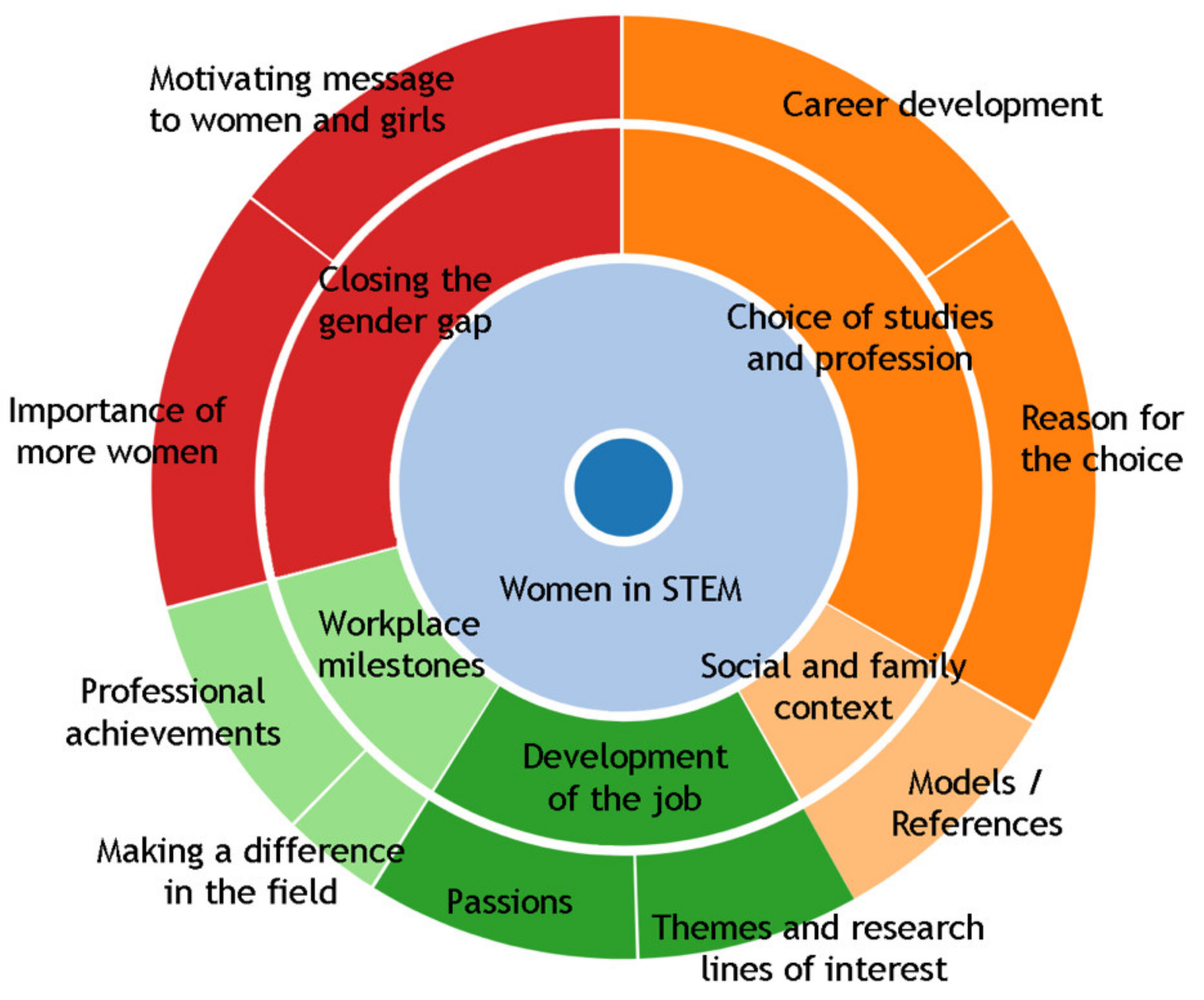 Sustainability 13 12612 g005 Sustainability 13 12612 g005