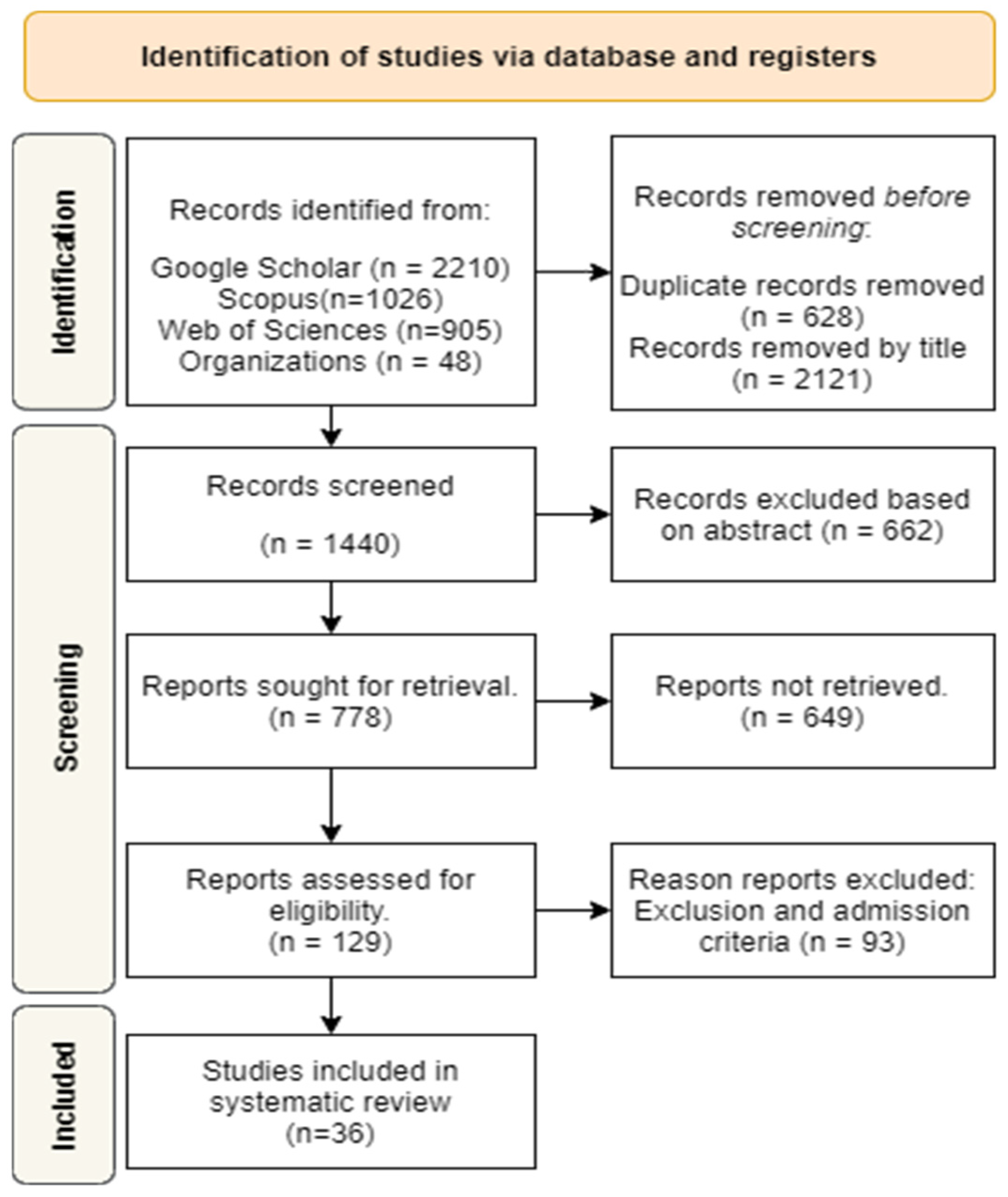 Sustainability 13 12613 g001