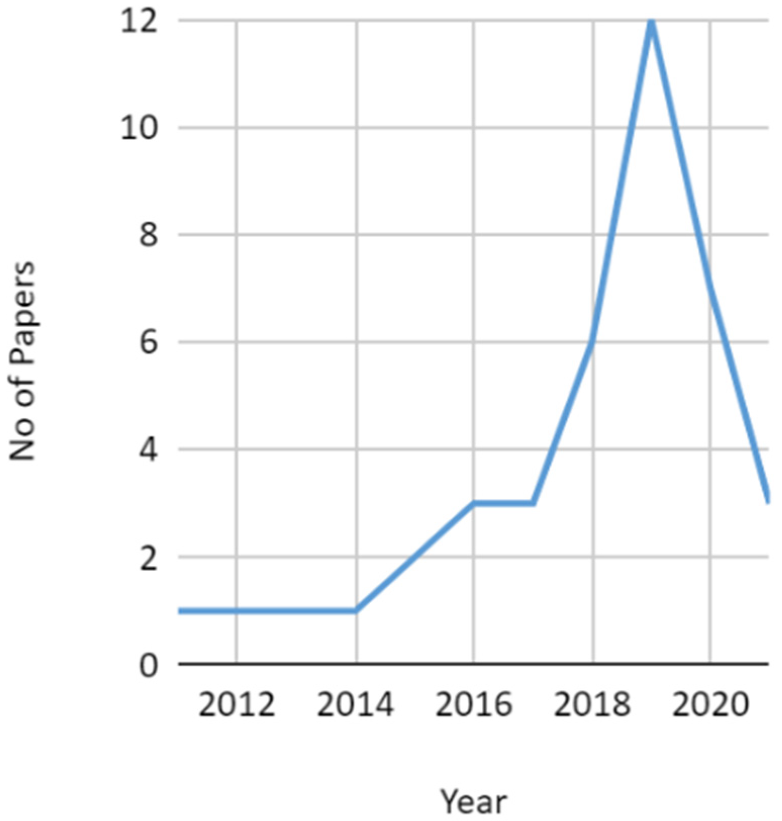 Sustainability 13 12613 g002