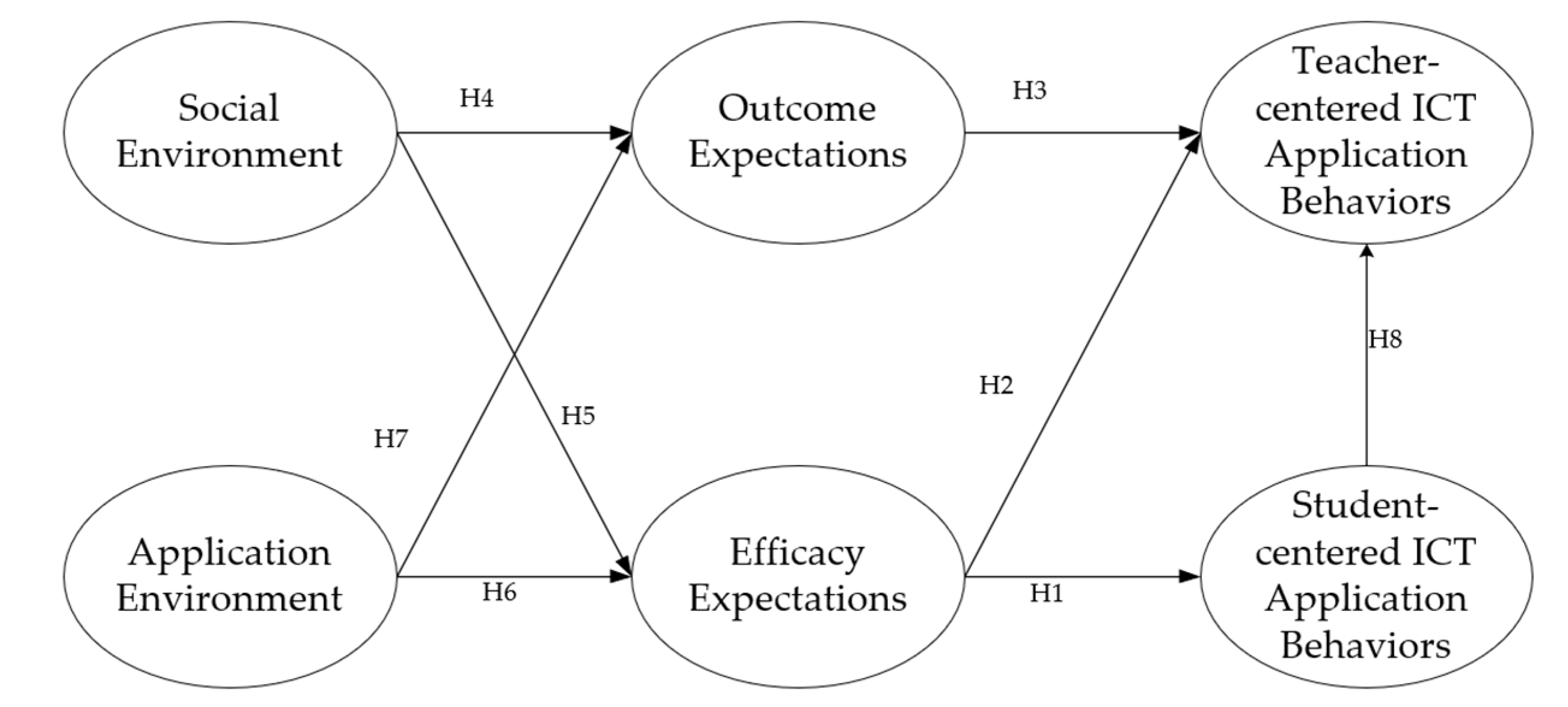 Sustainability 13 12614 g002 550