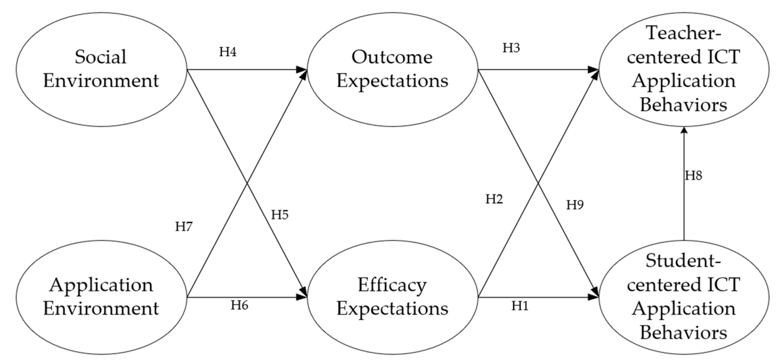 Sustainability 13 12614 g003 550
