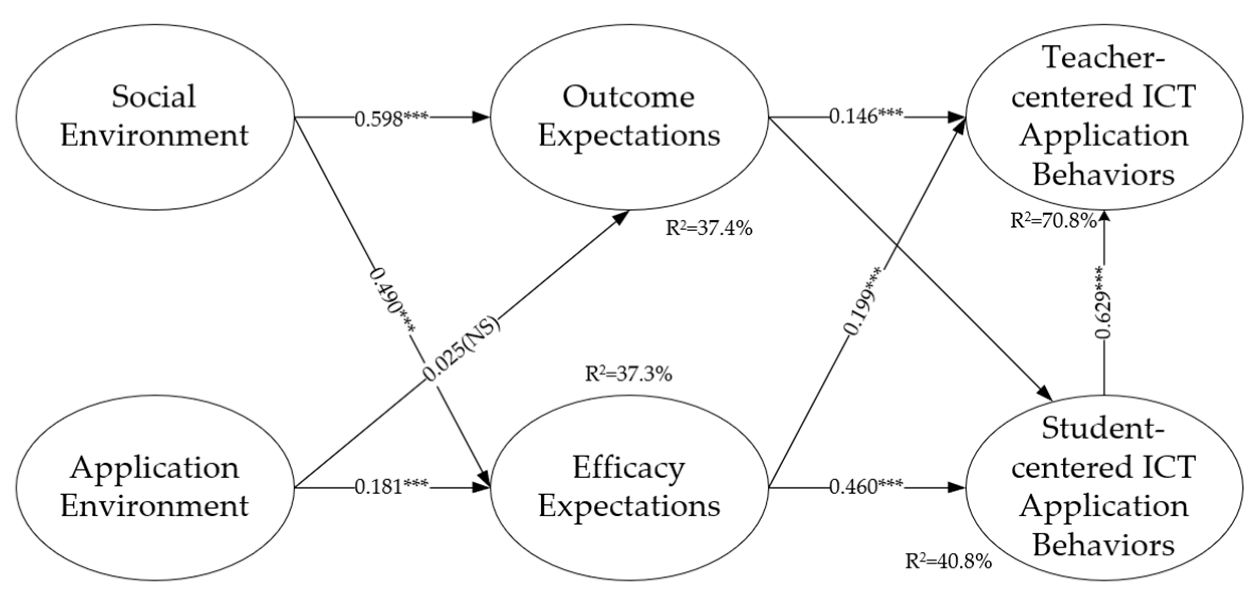 Sustainability 13 12614 g004 550