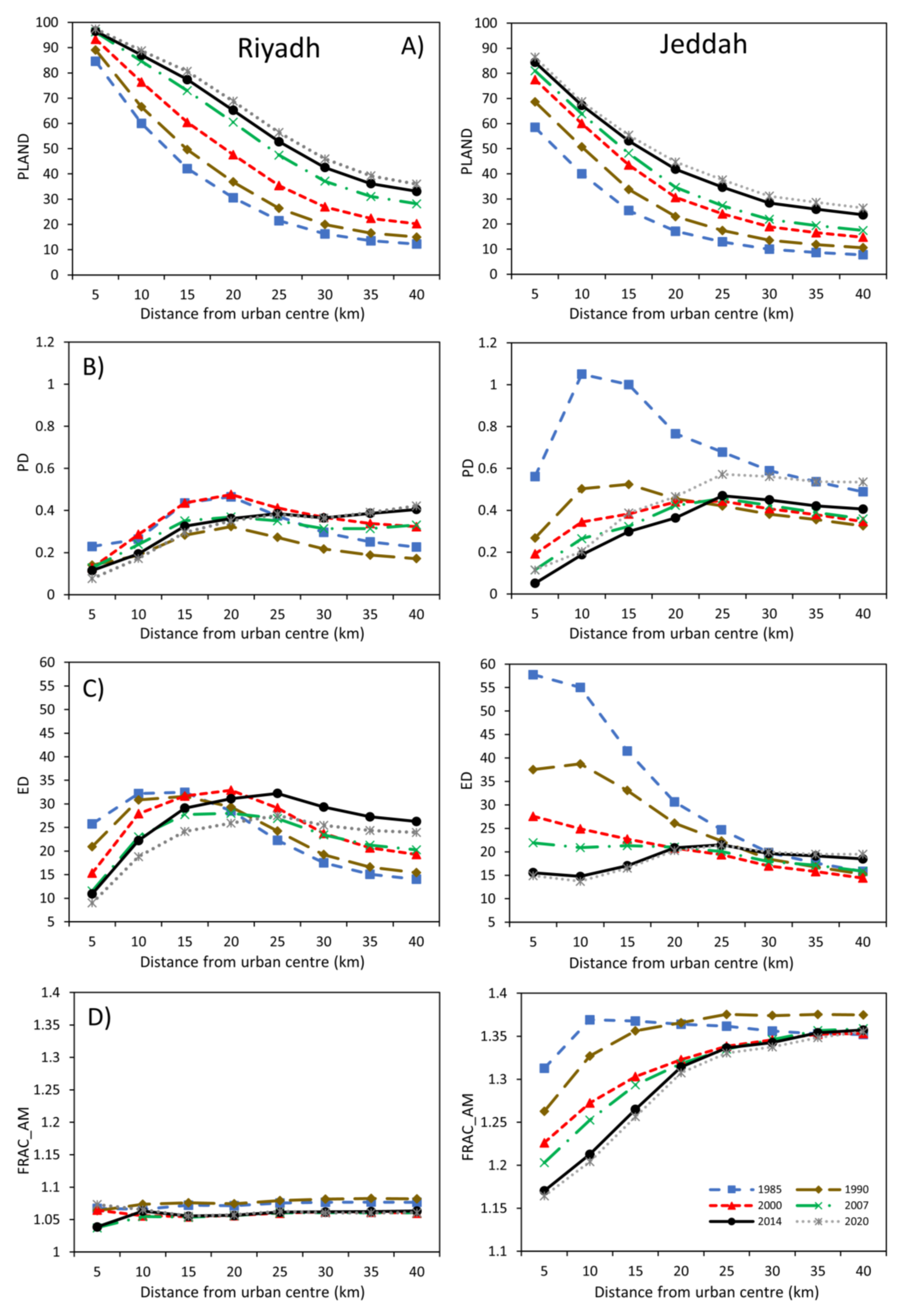 Sustainability 13 12615 g006a