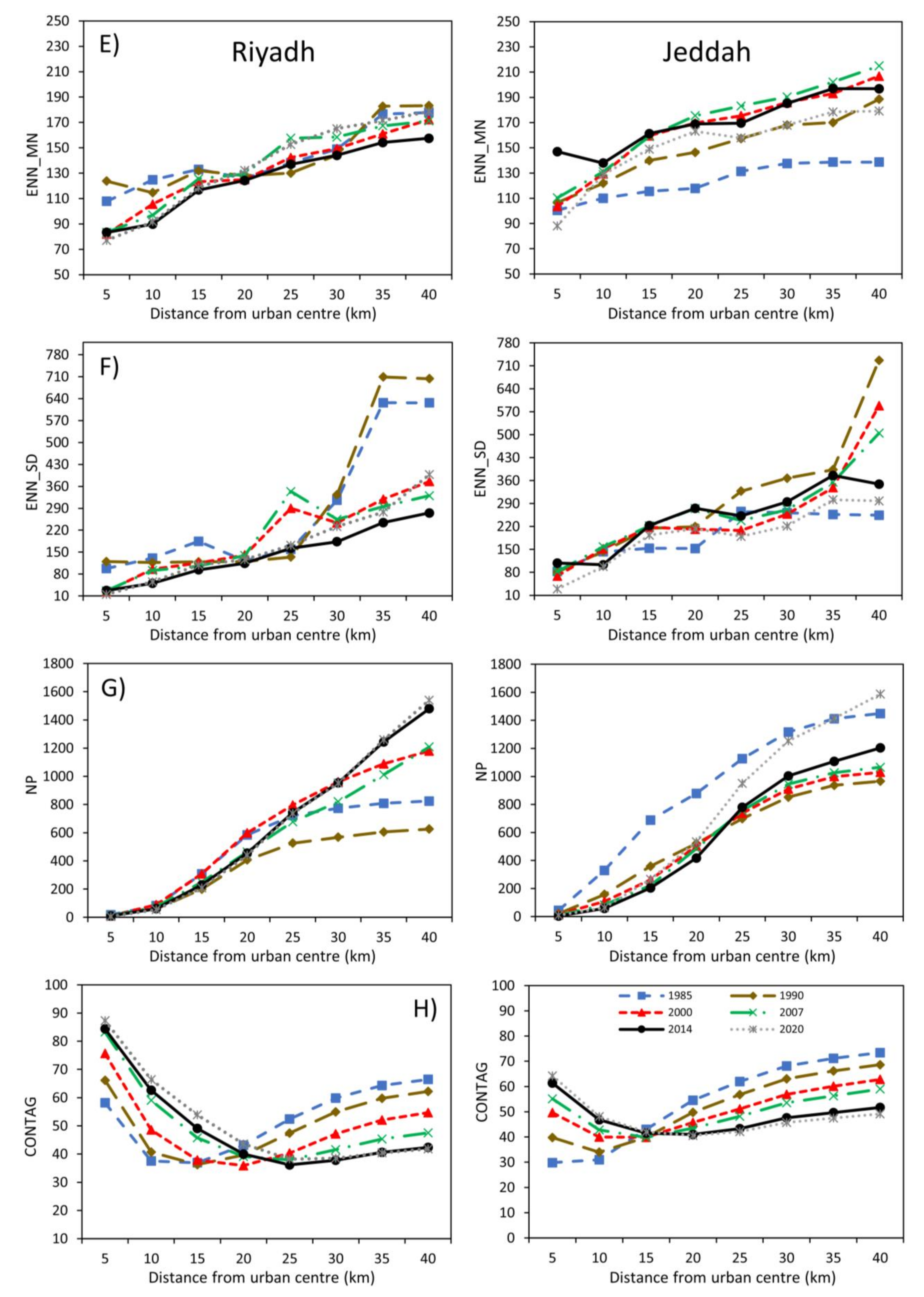 Sustainability 13 12615 g006b