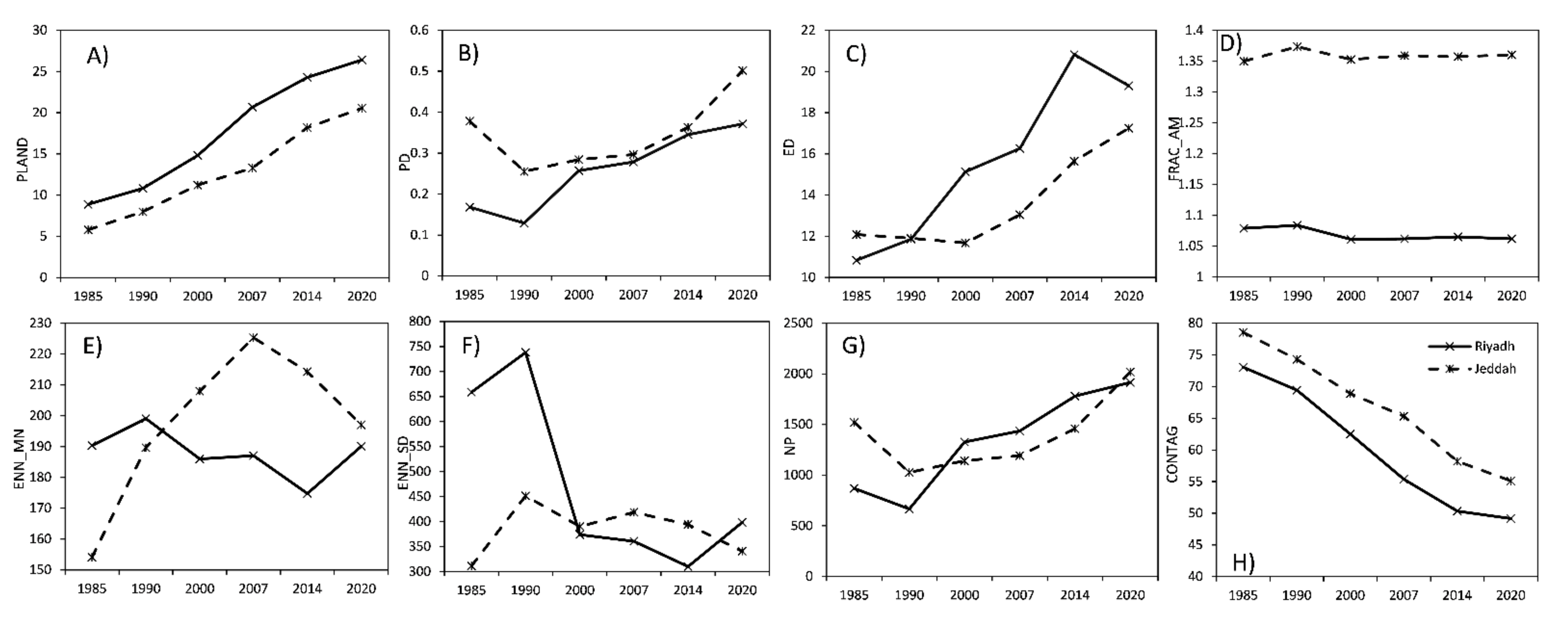 Sustainability 13 12615 g007