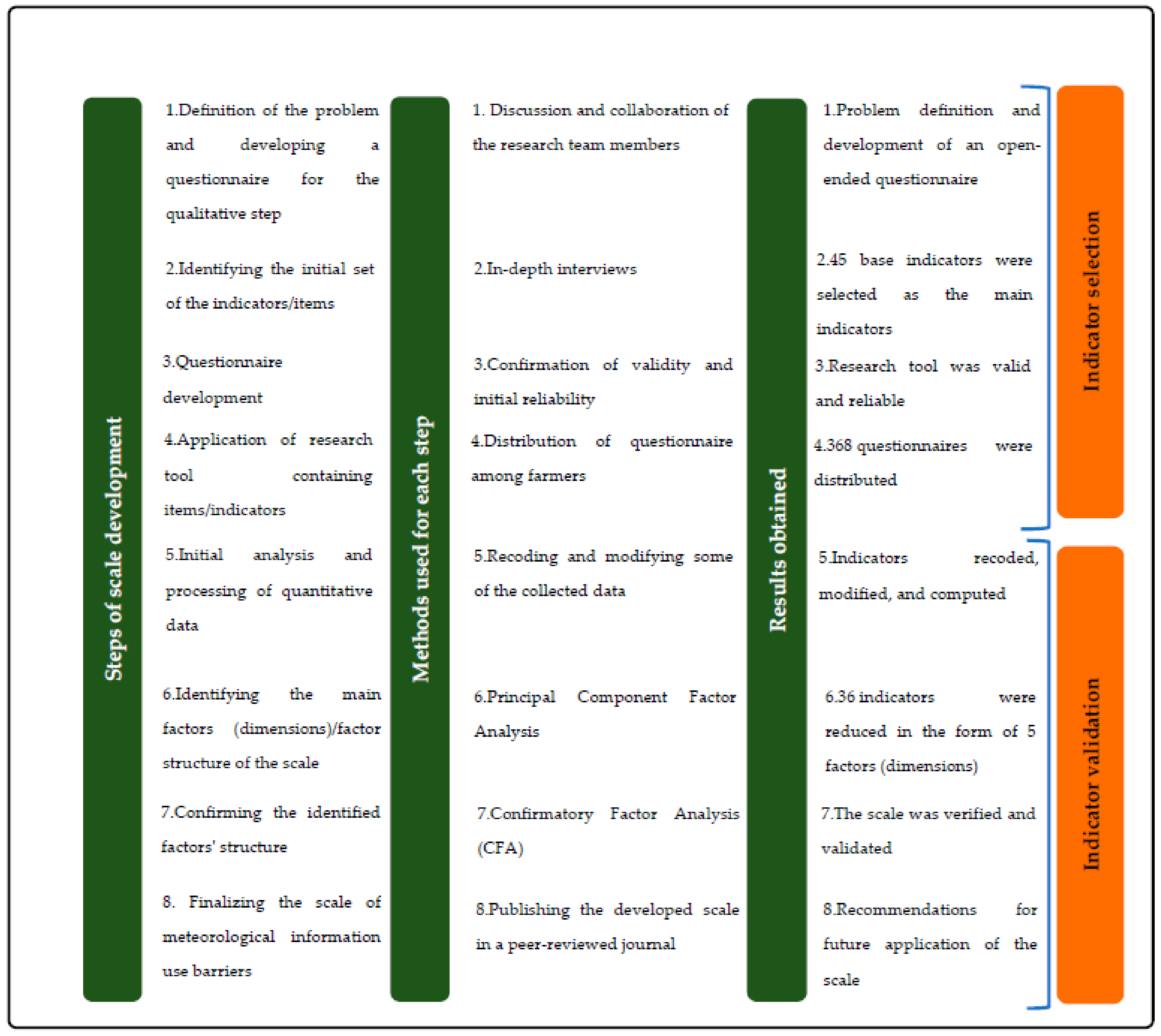 Sustainability 13 12617 g002