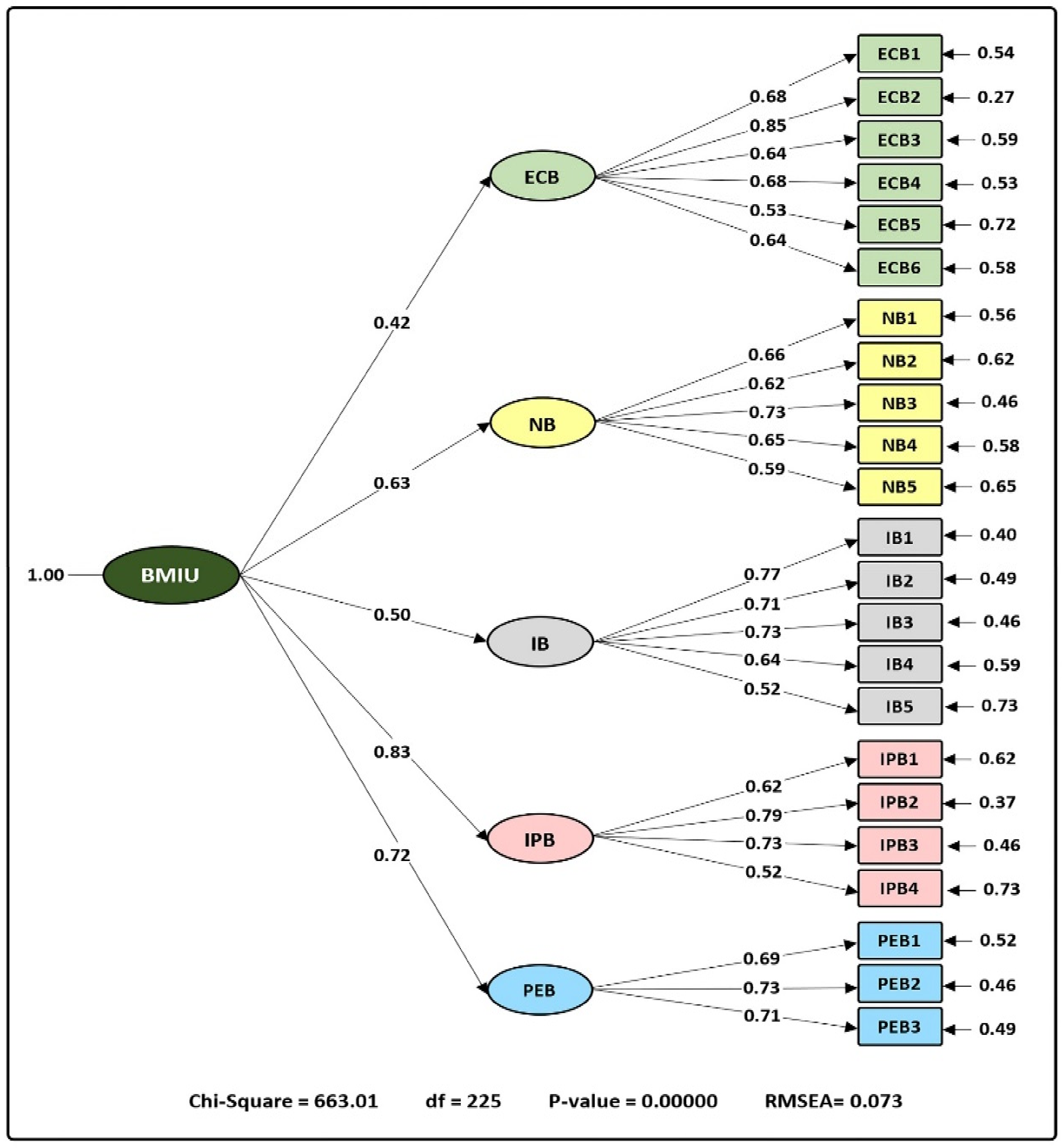 Sustainability 13 12617 g003