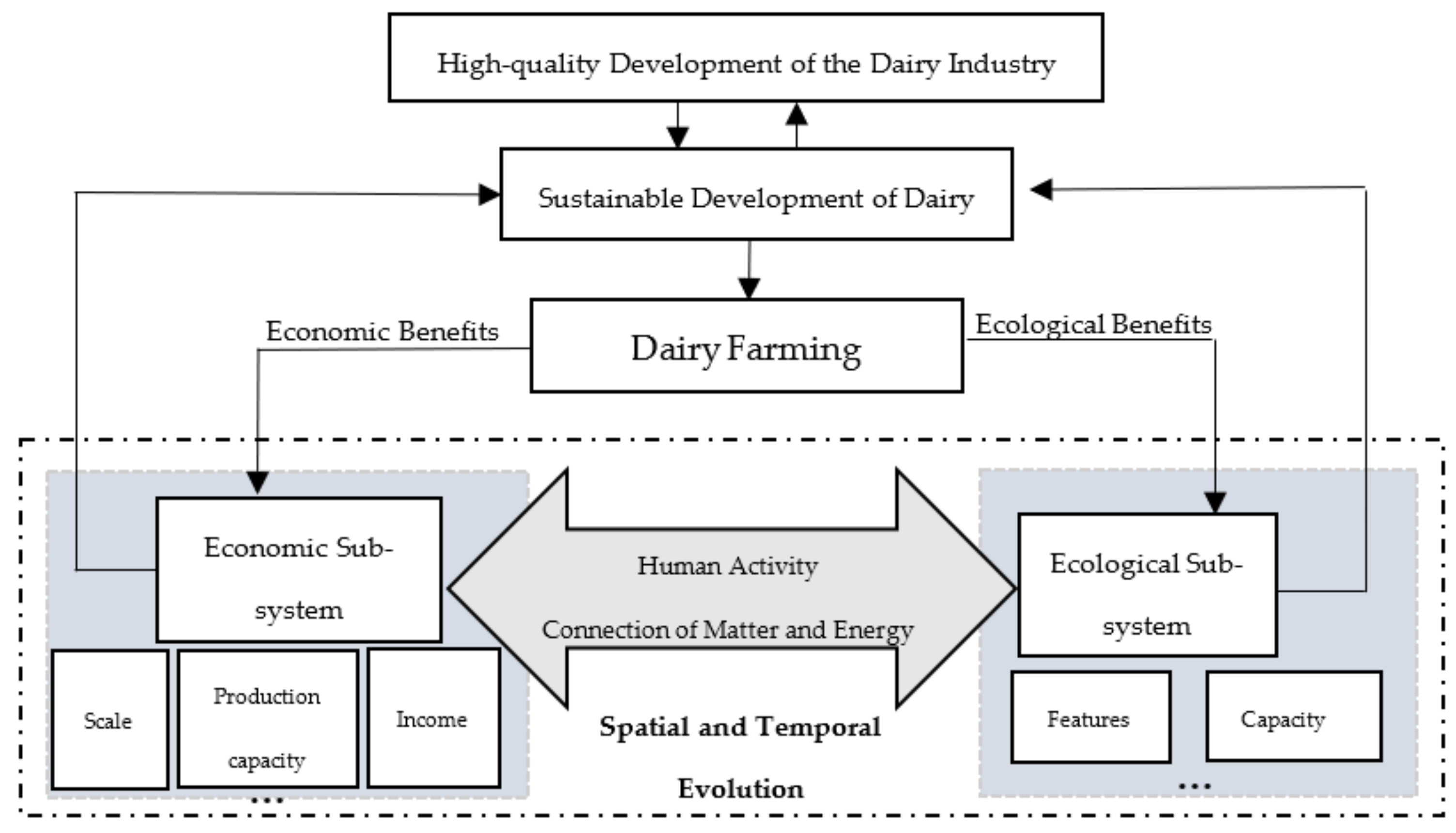 Sustainability 13 12618 g001 550