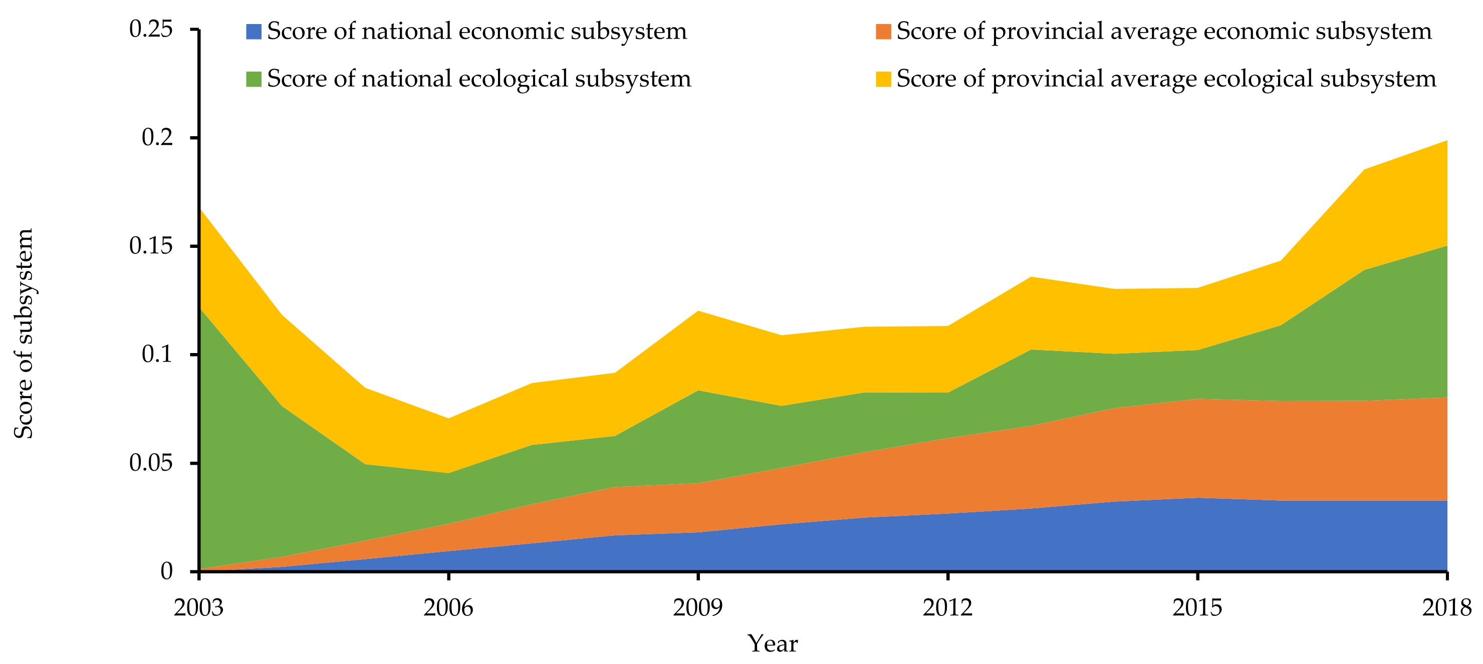 Sustainability 13 12618 g003 550