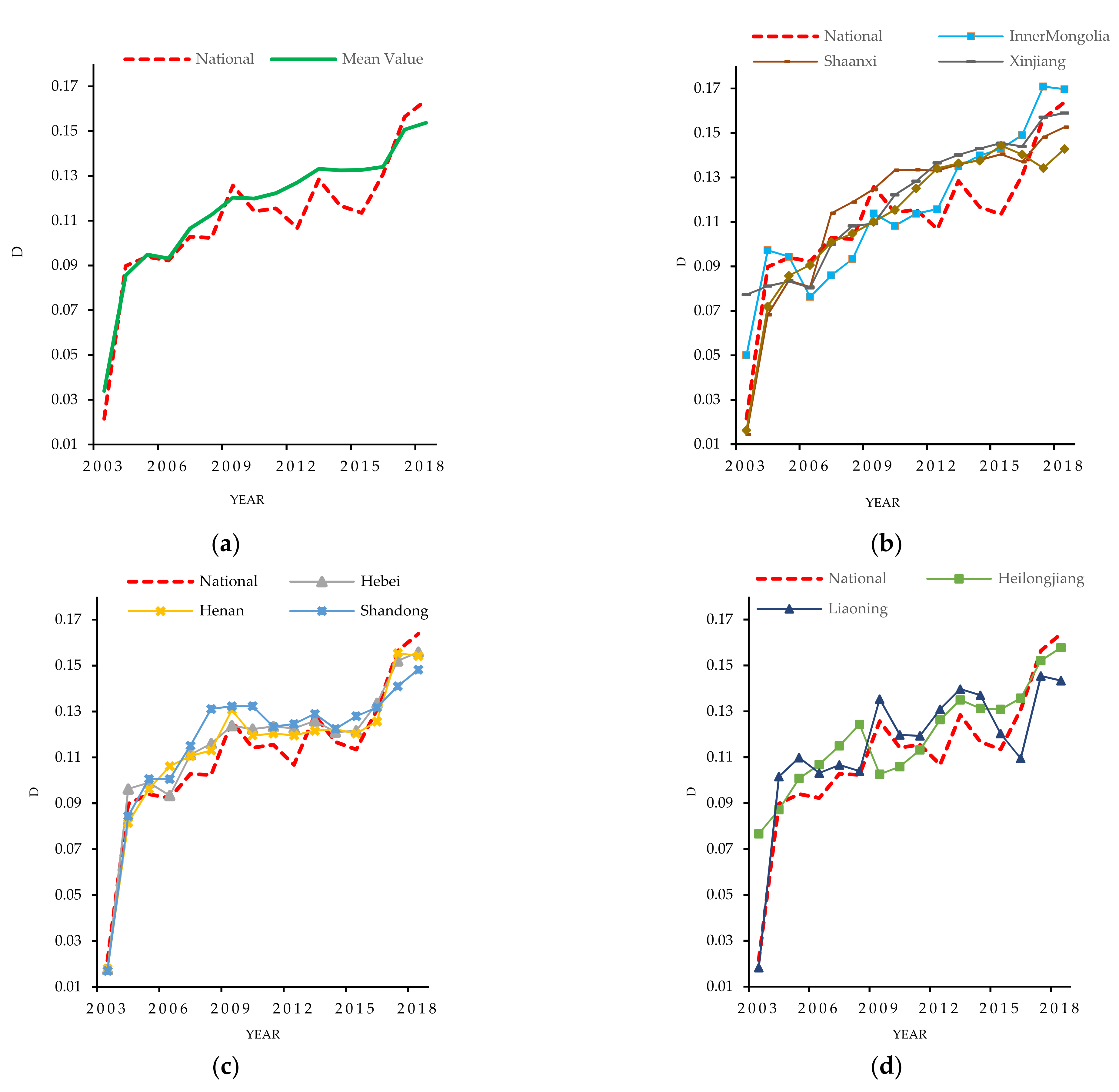 Sustainability 13 12618 g004 550