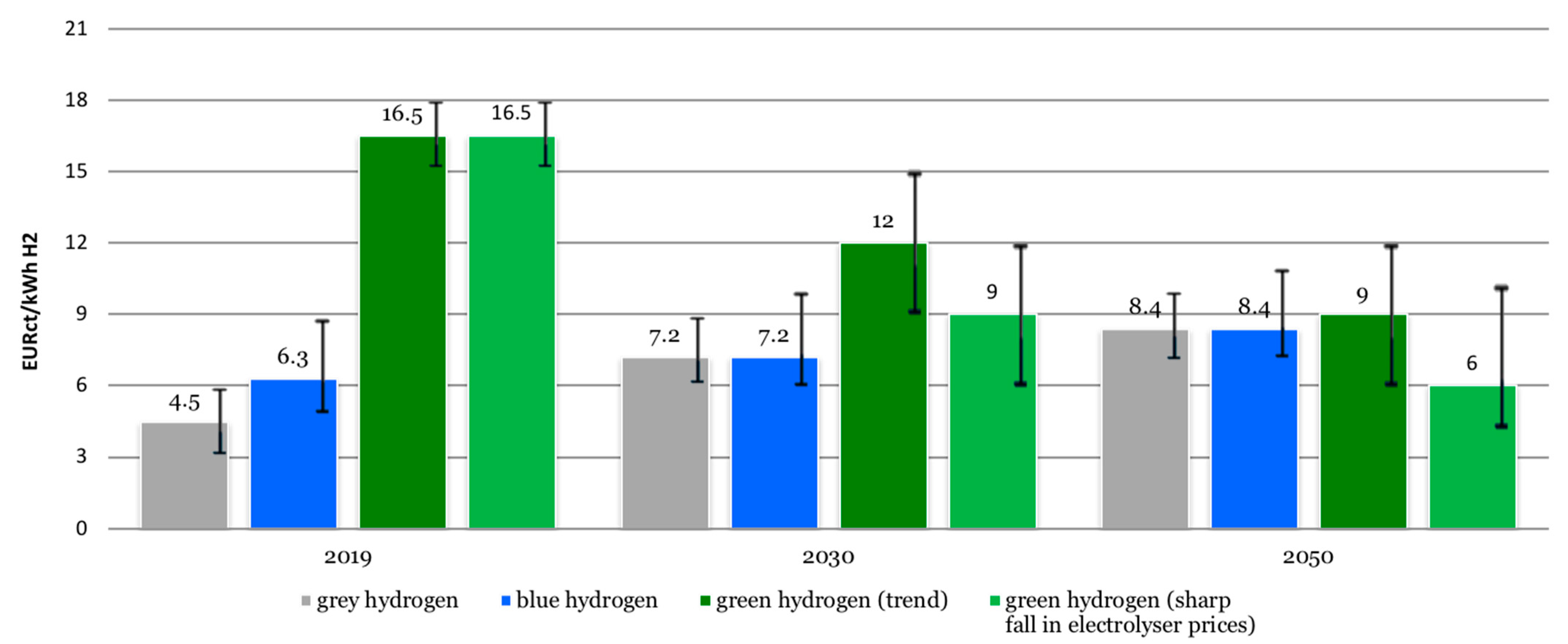 Sustainability 13 12626 g001