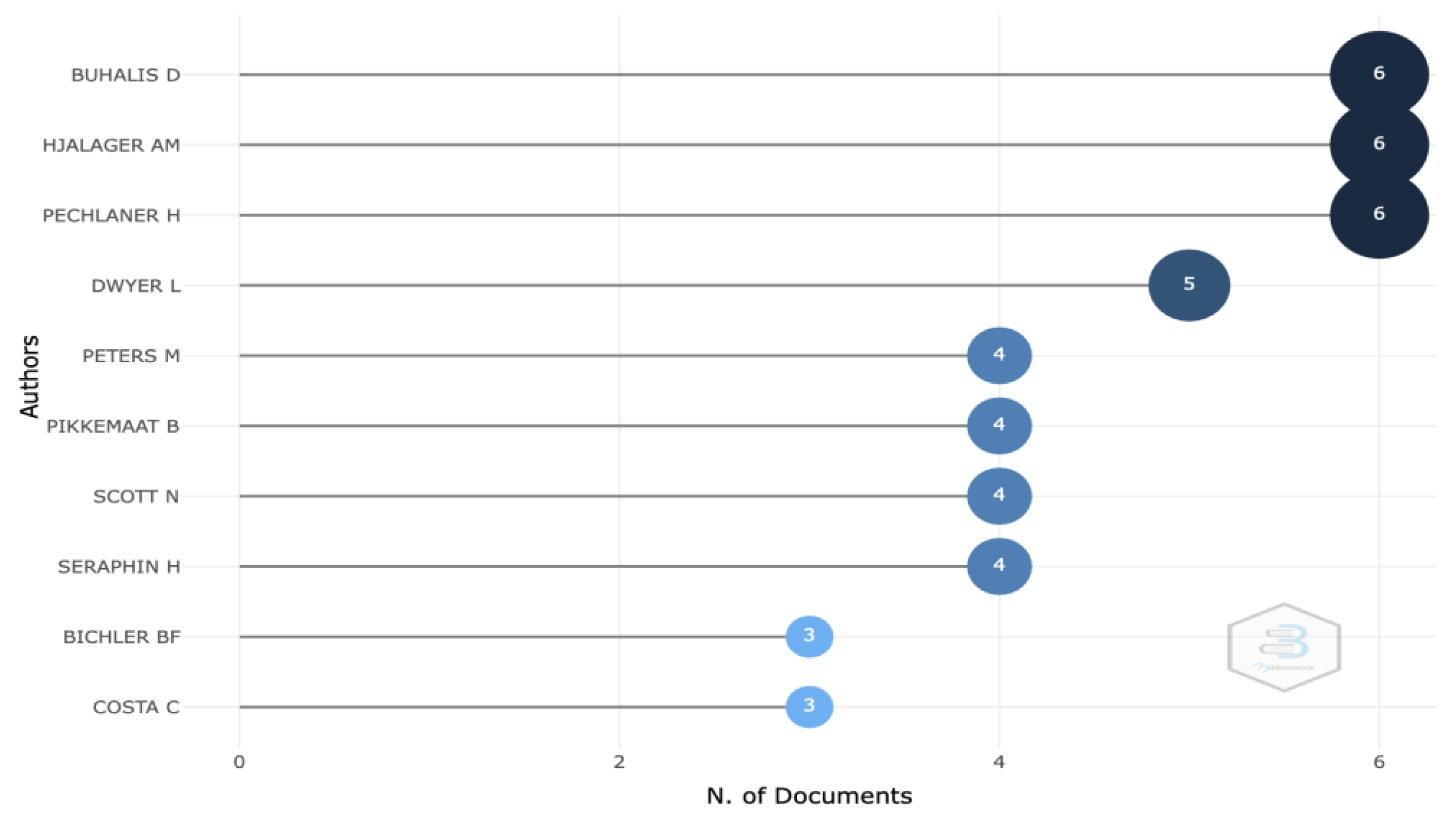 Sustainability 13 12632 g004 Sustainability 13 12632 g004