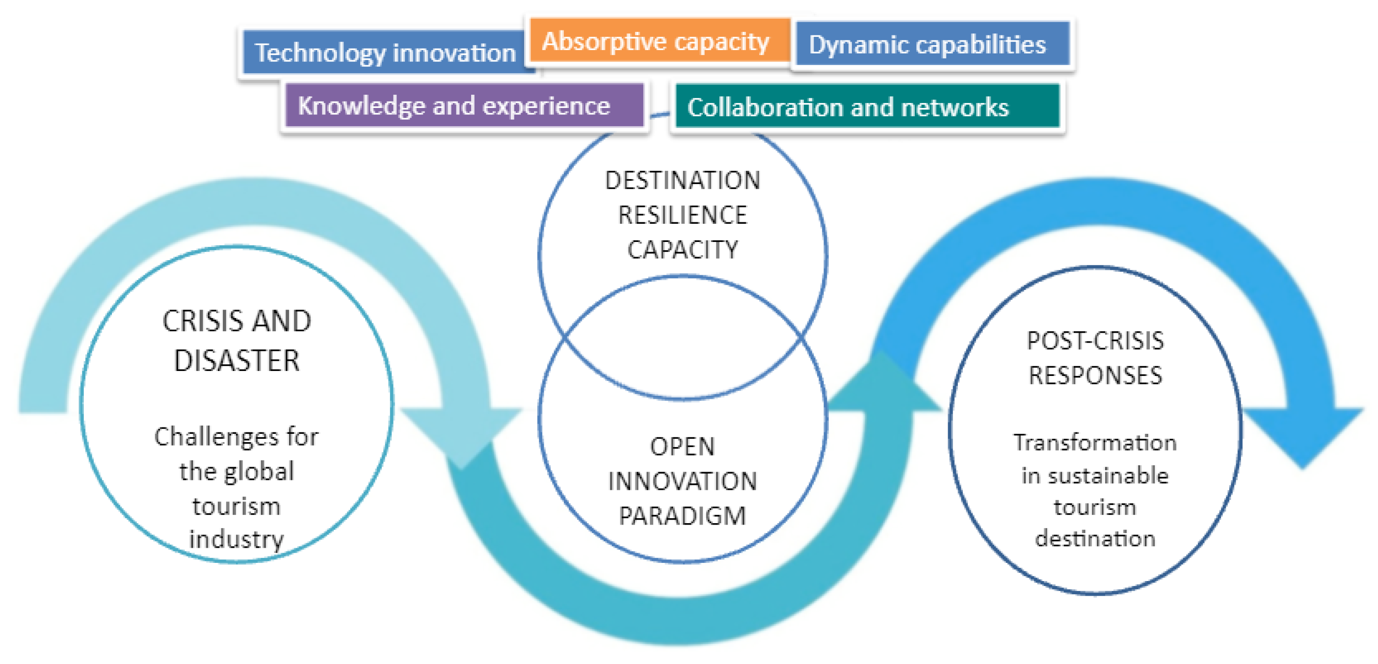 Sustainability 13 12632 g009 Sustainability 13 12632 g009