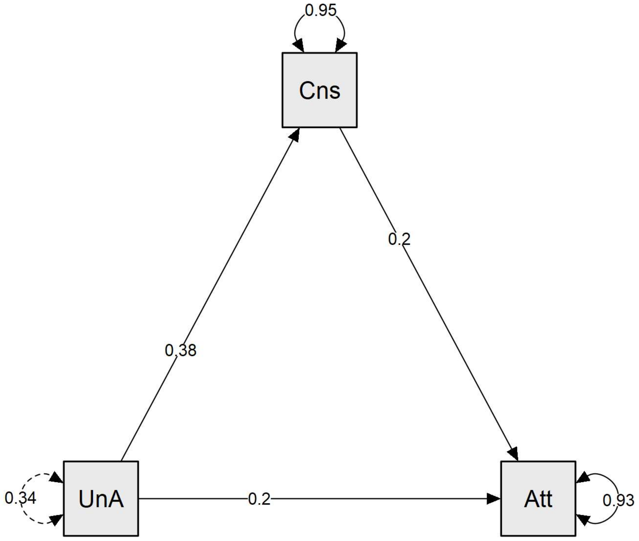 Sustainability 13 12638 g001 550