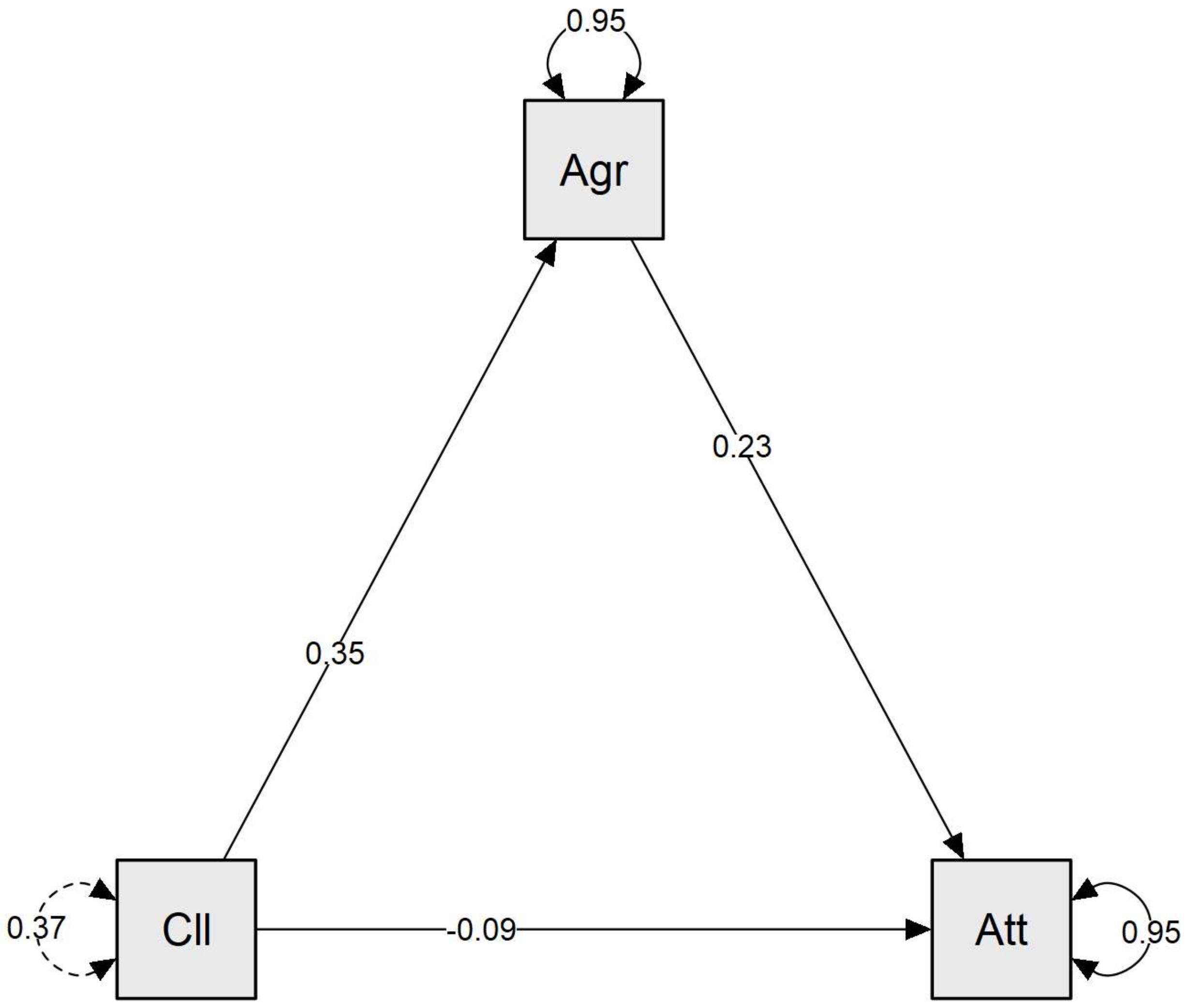 Sustainability 13 12638 g003 550