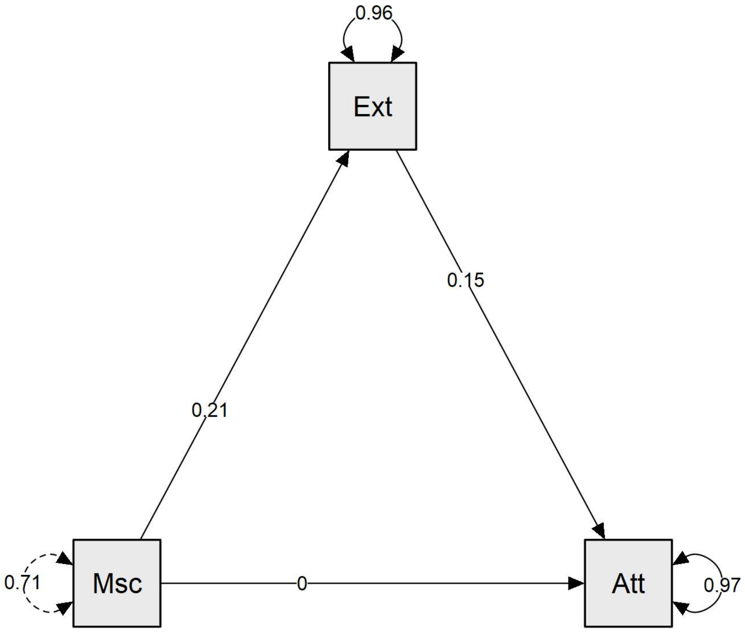 Sustainability 13 12638 g004 550