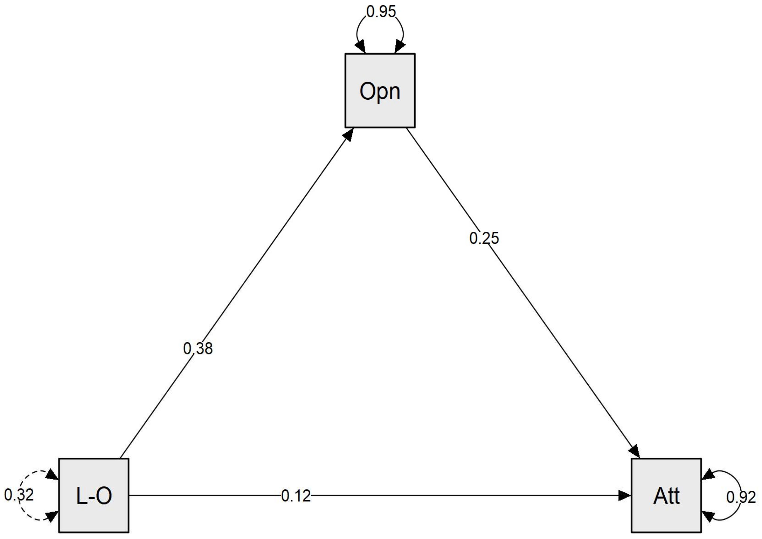 Sustainability 13 12638 g005 550