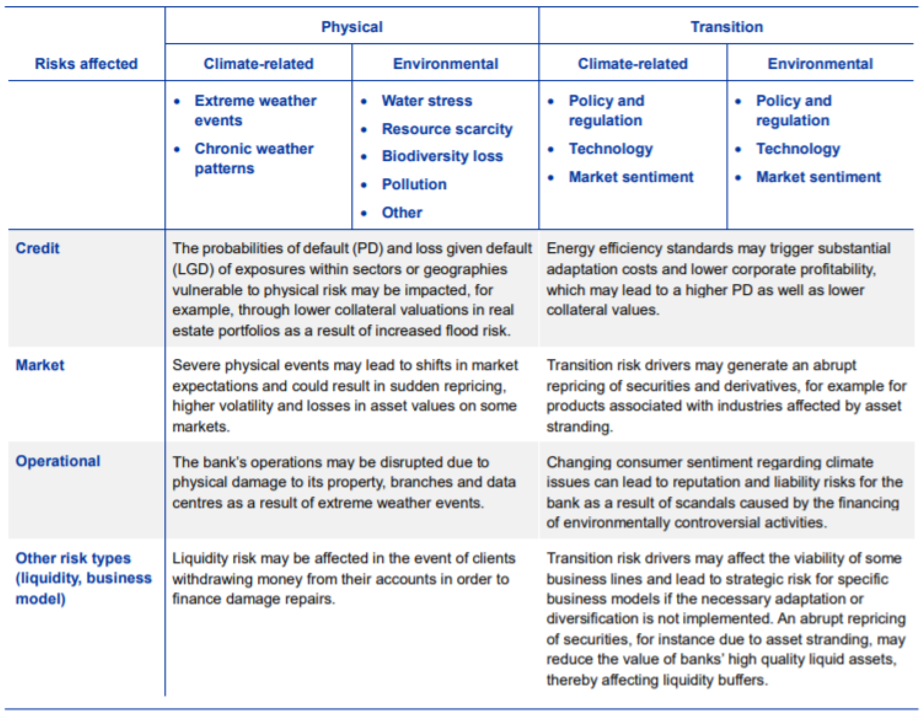Sustainability 13 12641 g003 550