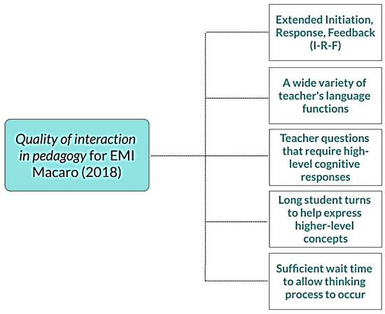 PDF) Relationship Between Learner Background and Pronunciation