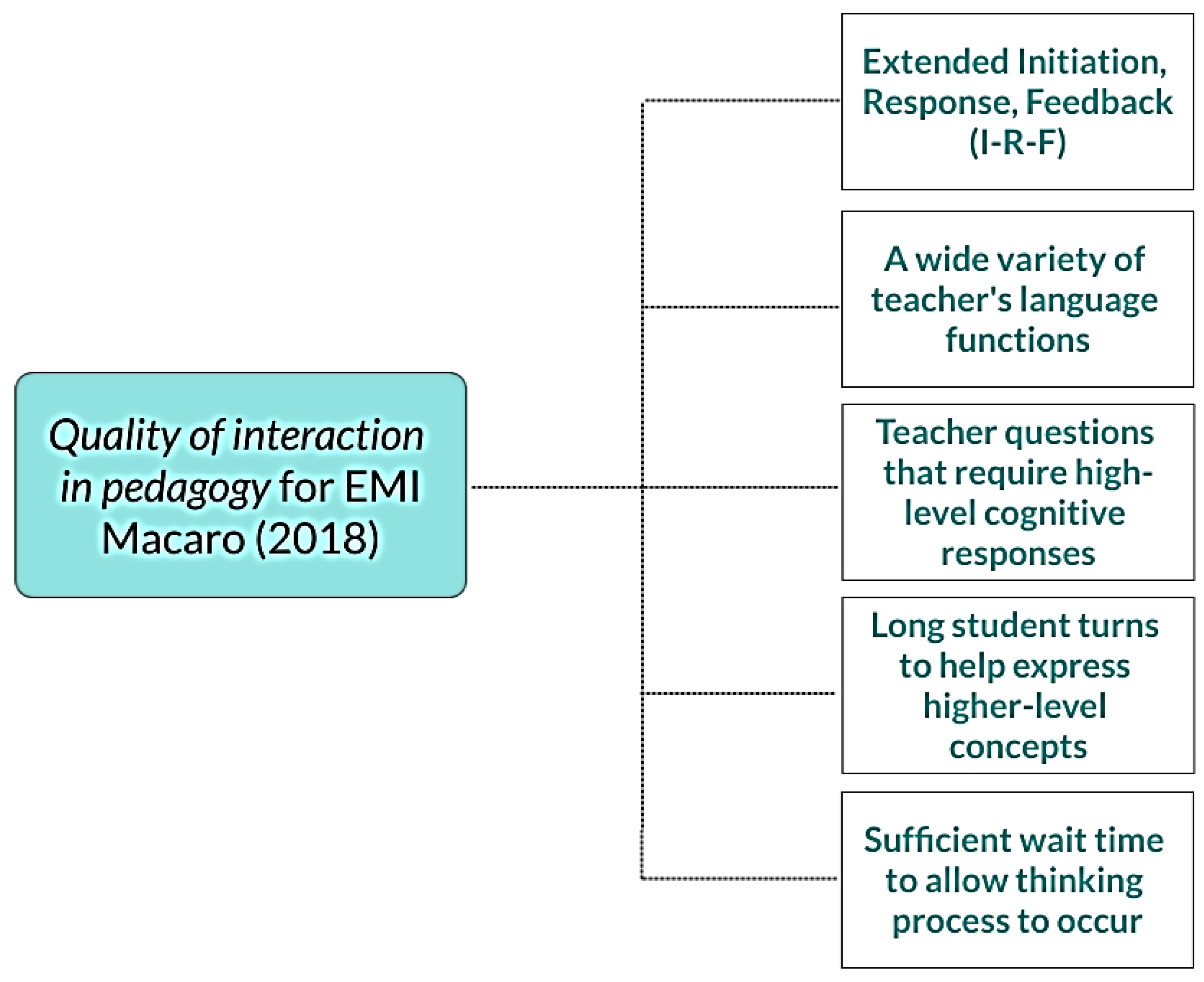 Bilingual and Home Language Interventions With Young Dual Language  Learners: A Research Synthesis