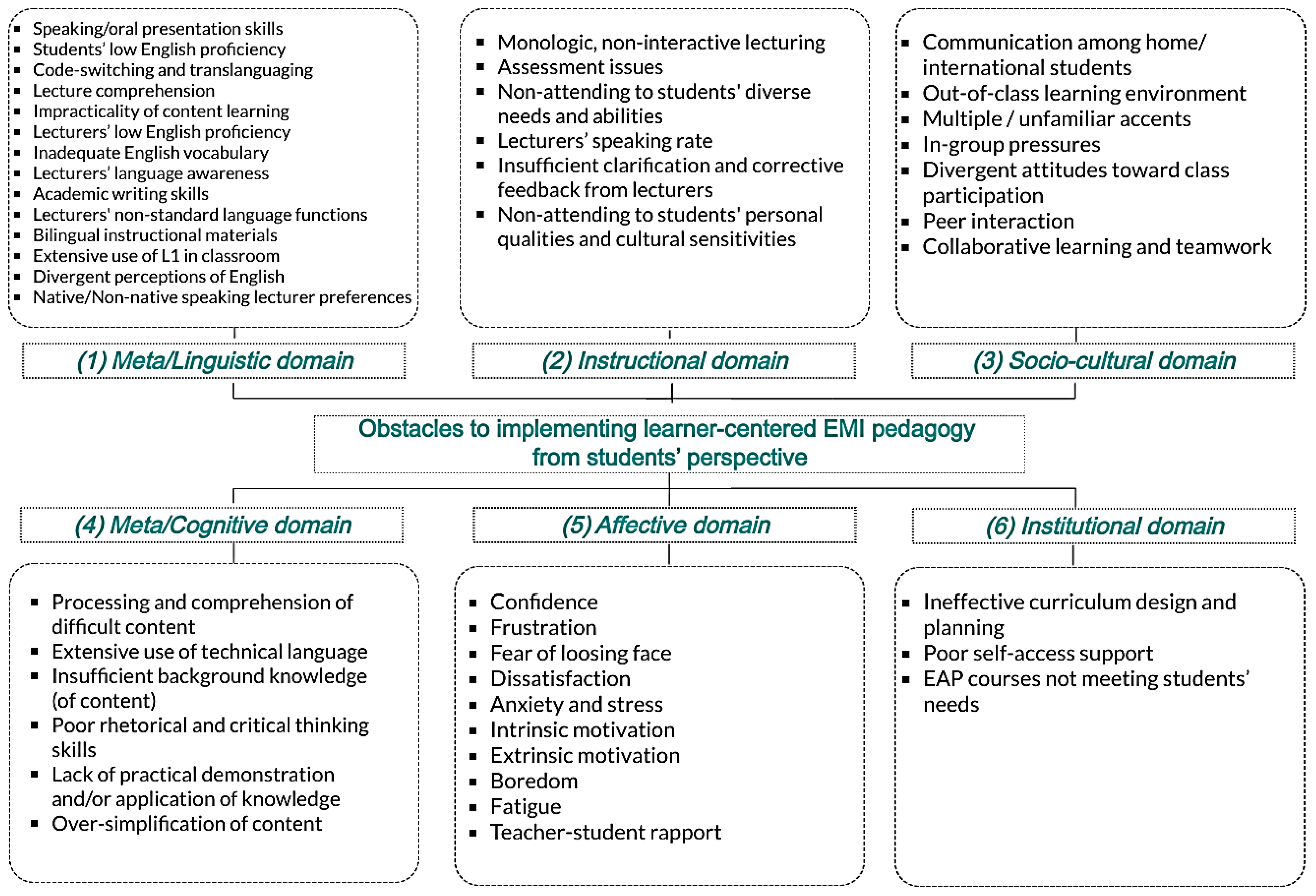 Sustainability 13 12642 g006 550