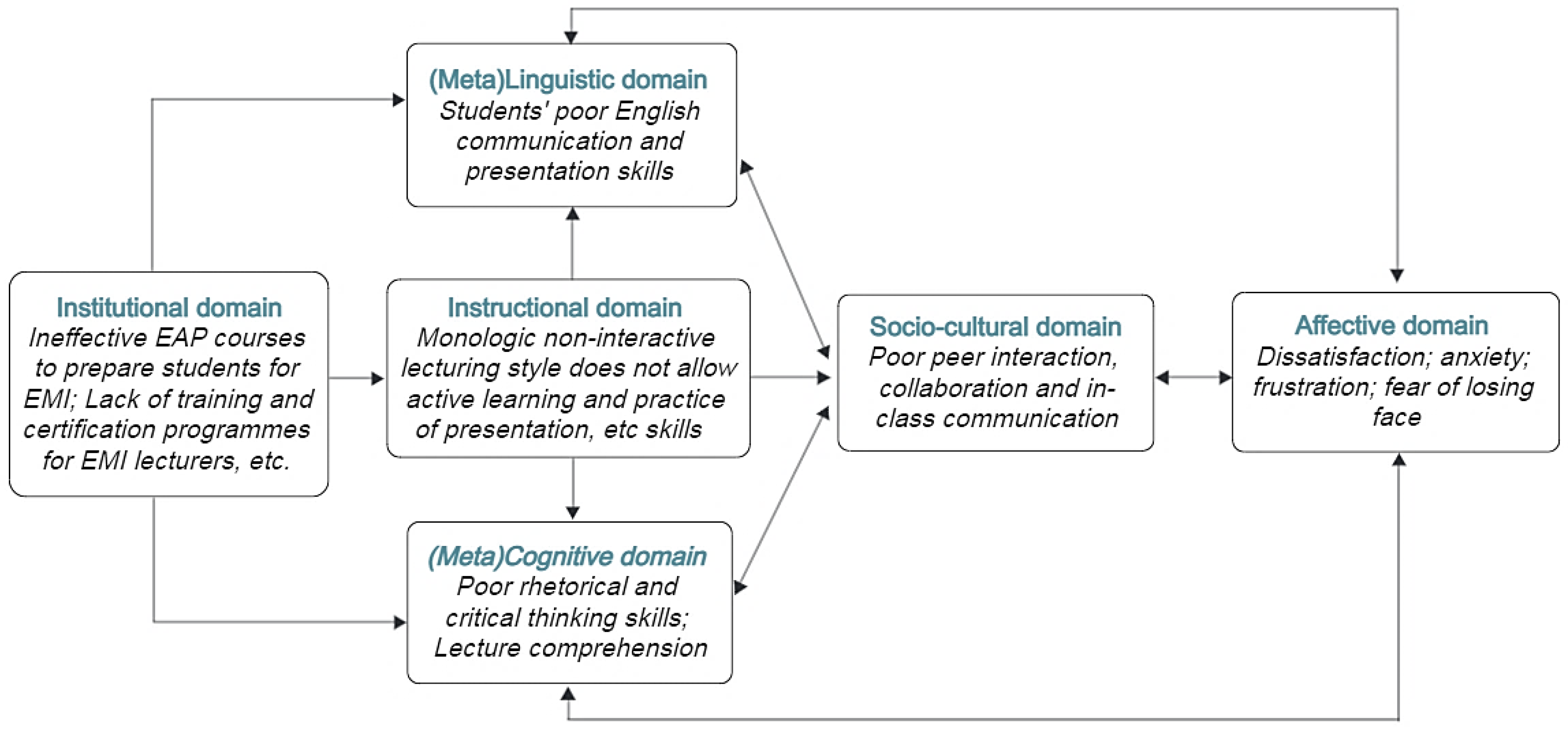 Format for the Language Certificate (MOI - Medium of Instruction)_113113.pdf