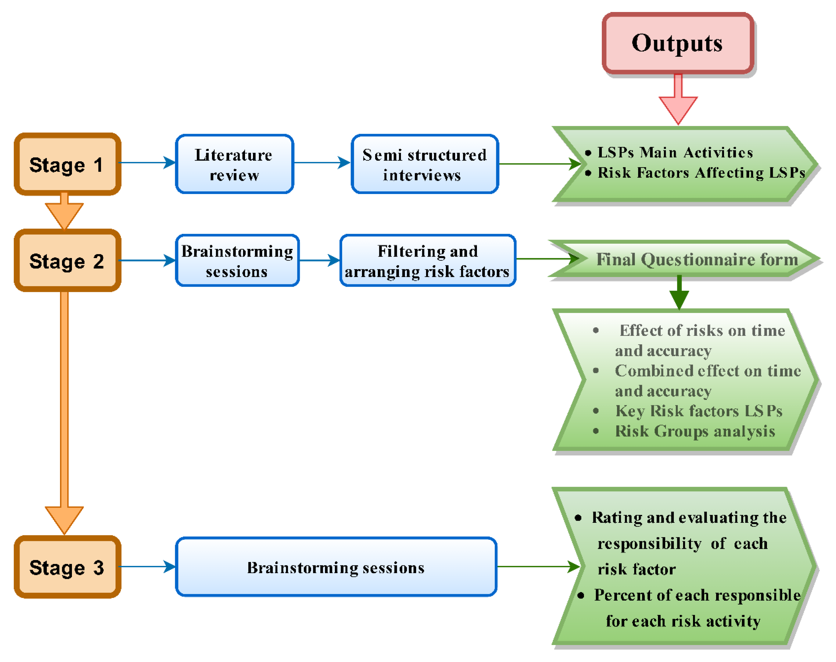 Sustainability 13 12645 g001 Sustainability 13 12645 g001