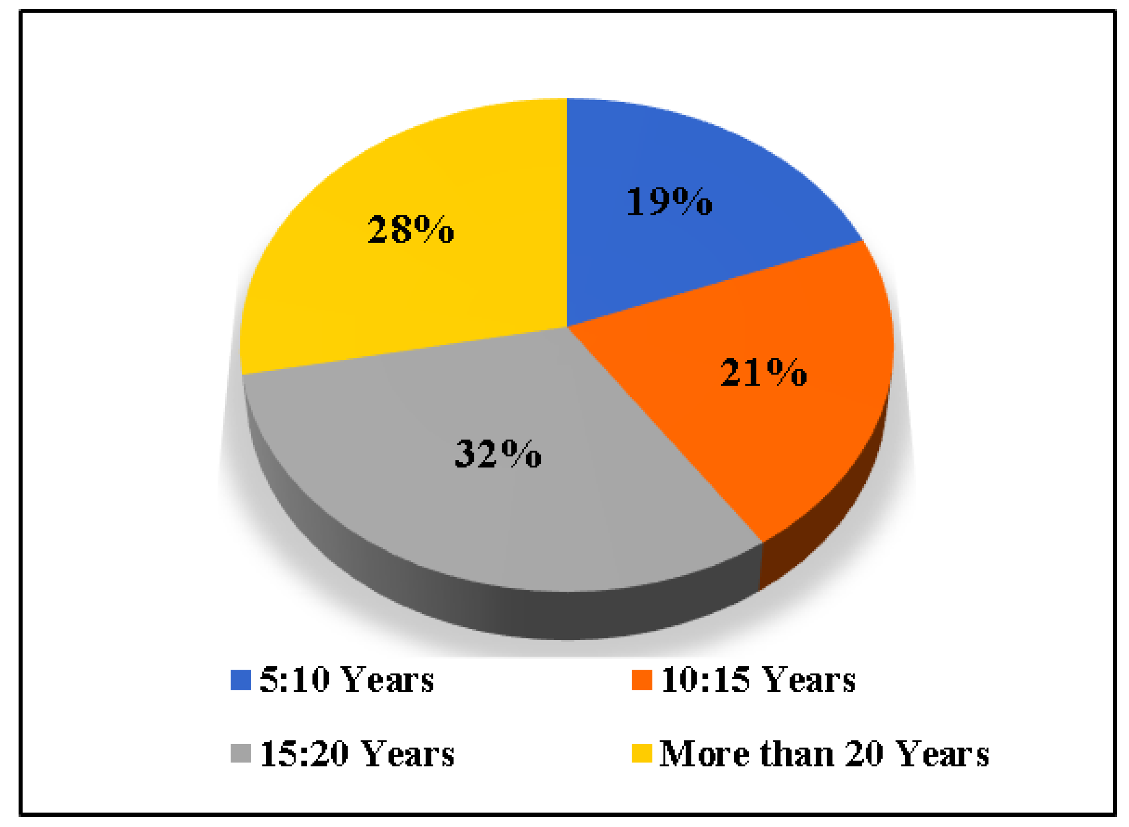 Sustainability 13 12645 g002 Sustainability 13 12645 g002