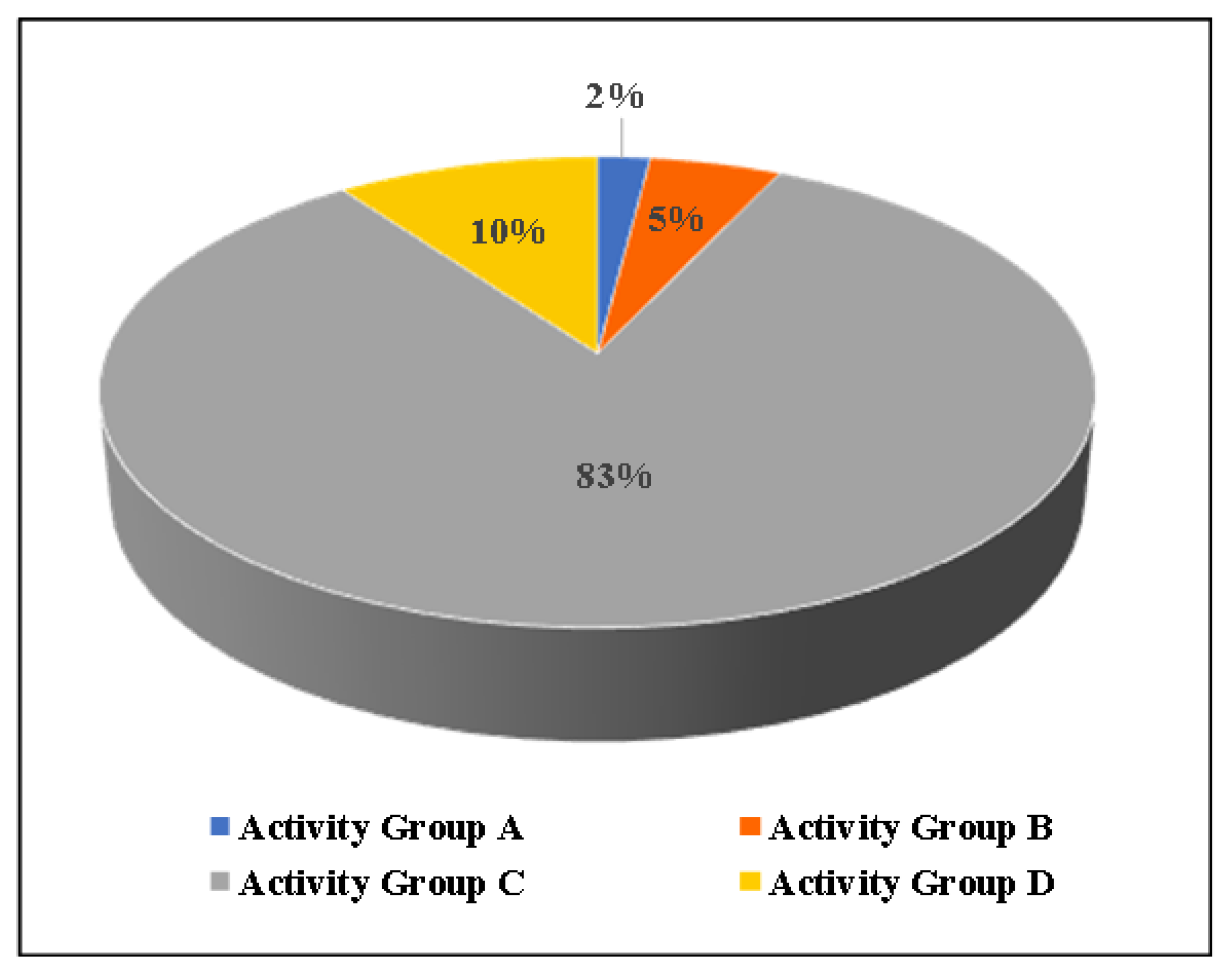 Sustainability 13 12645 g004 Sustainability 13 12645 g004
