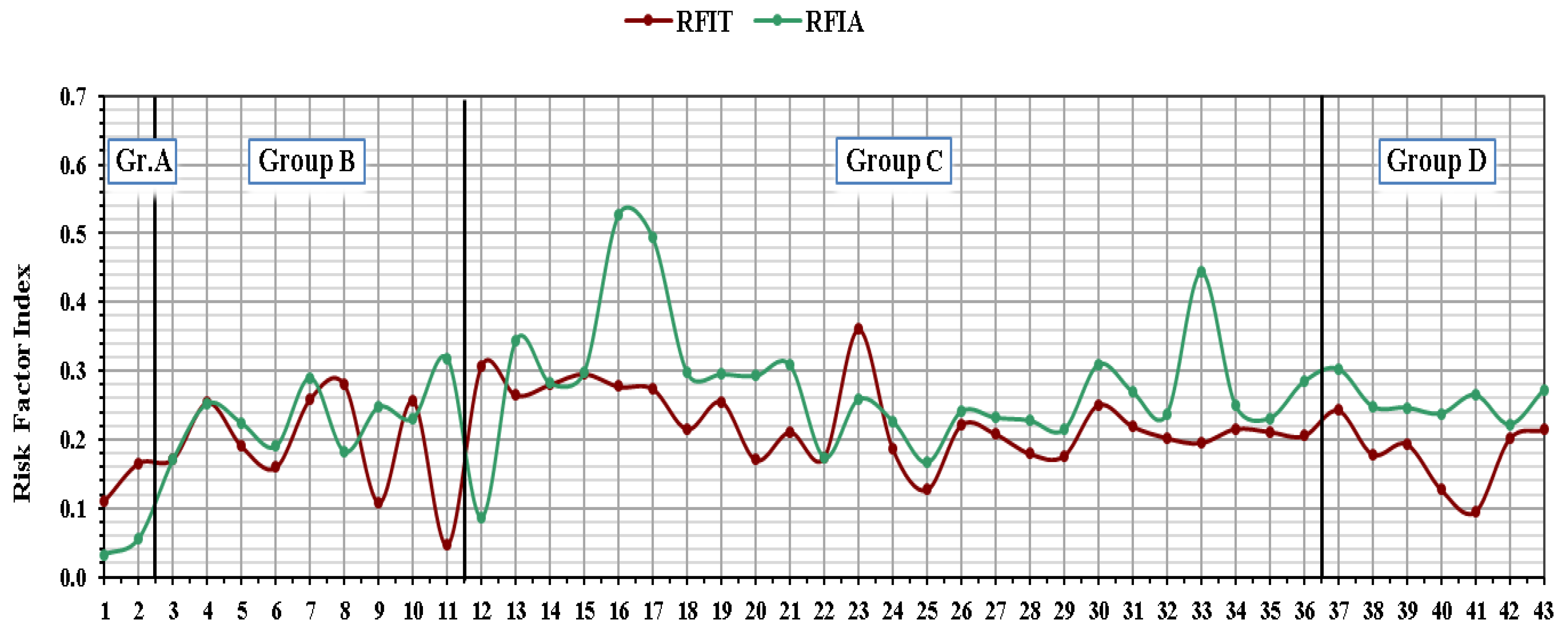 Sustainability 13 12645 g007 Sustainability 13 12645 g007