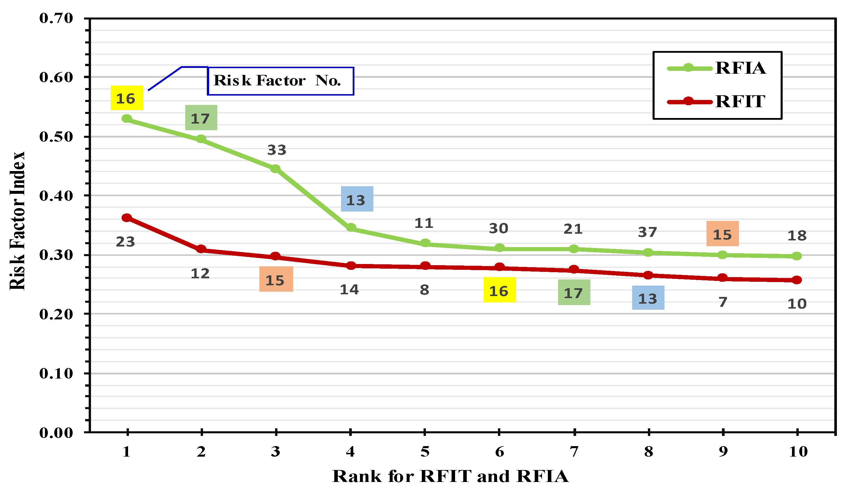 Sustainability 13 12645 g008 Sustainability 13 12645 g008