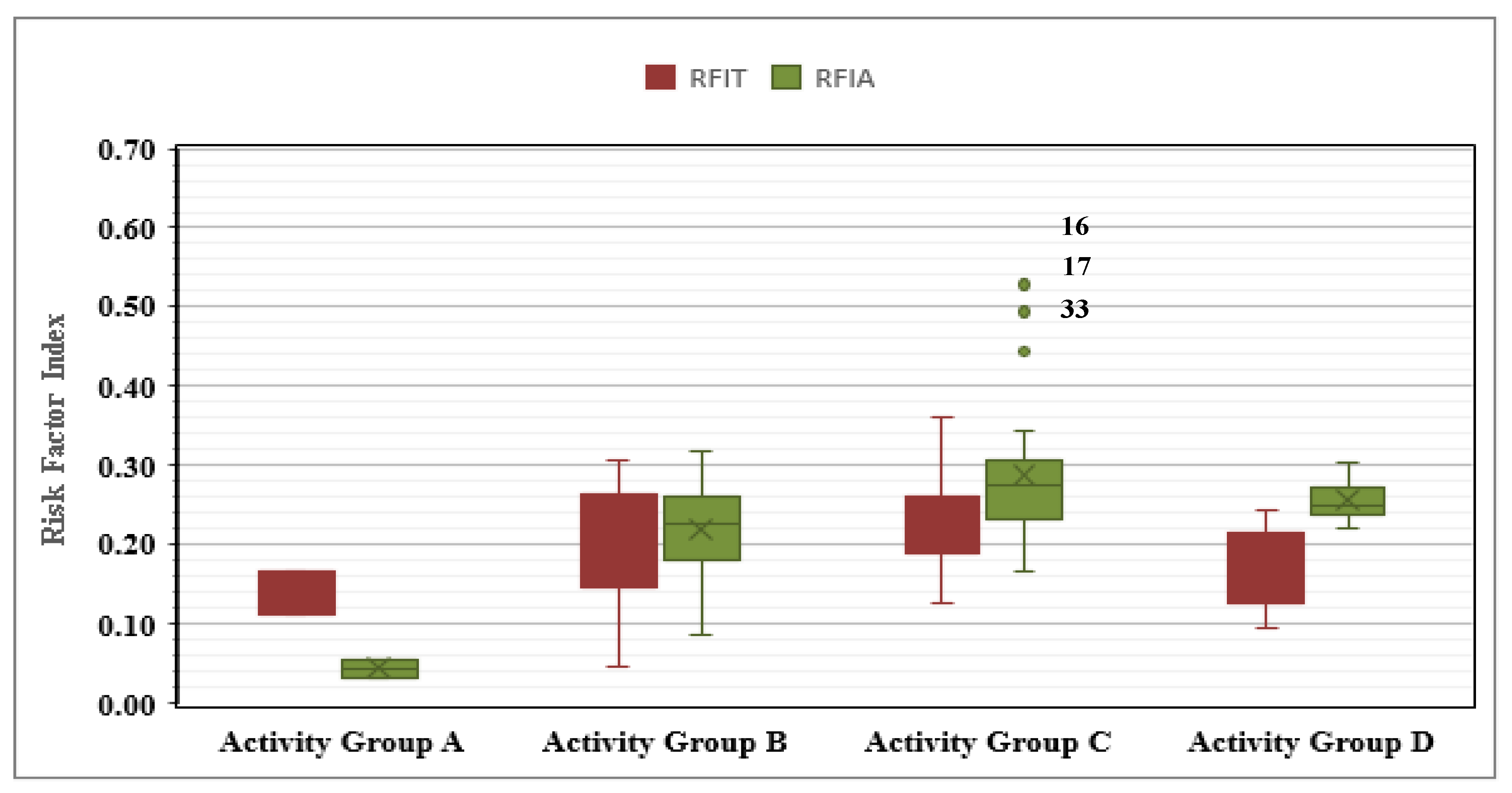 Sustainability 13 12645 g009 Sustainability 13 12645 g009