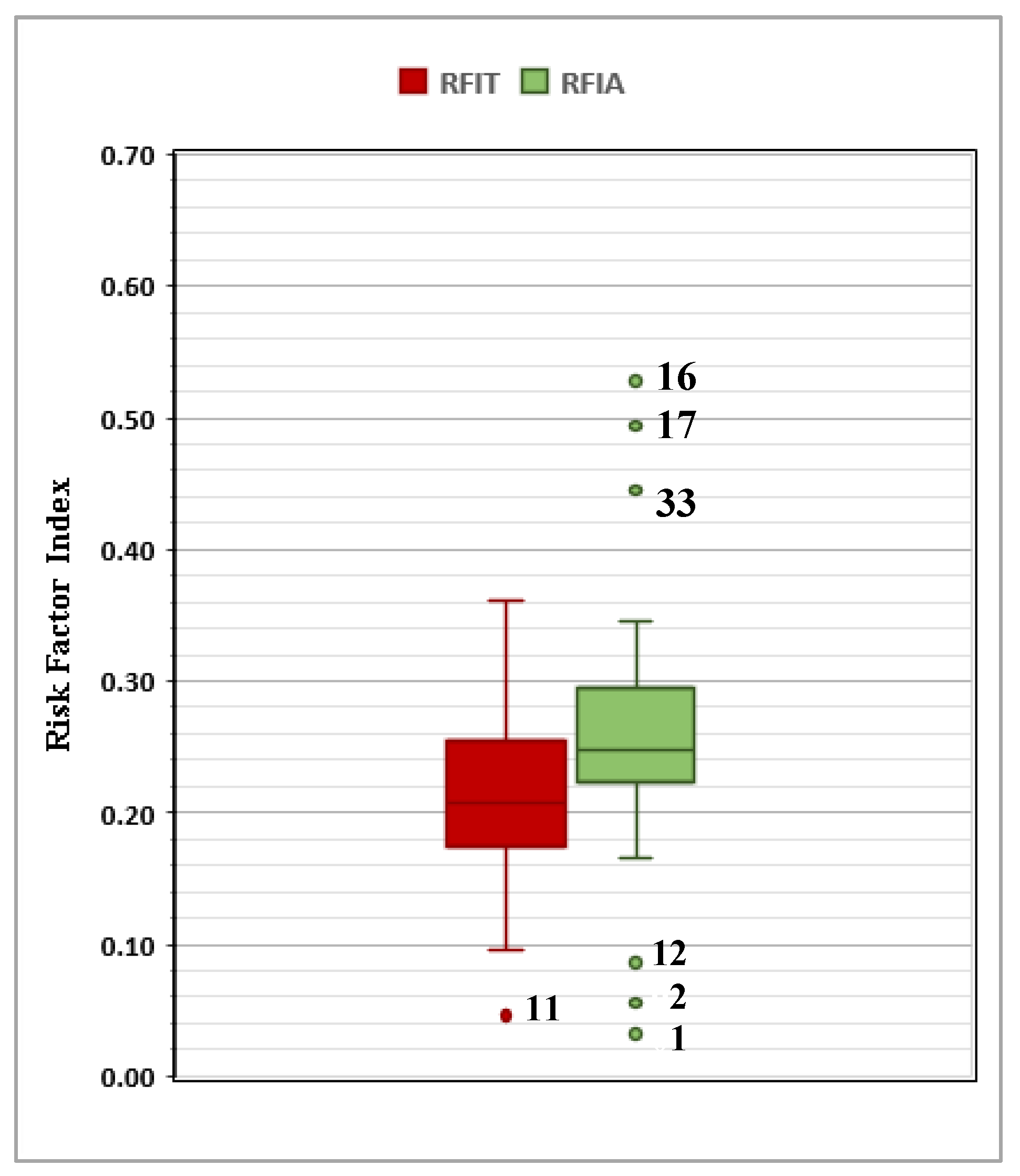 Sustainability 13 12645 g010 Sustainability 13 12645 g010