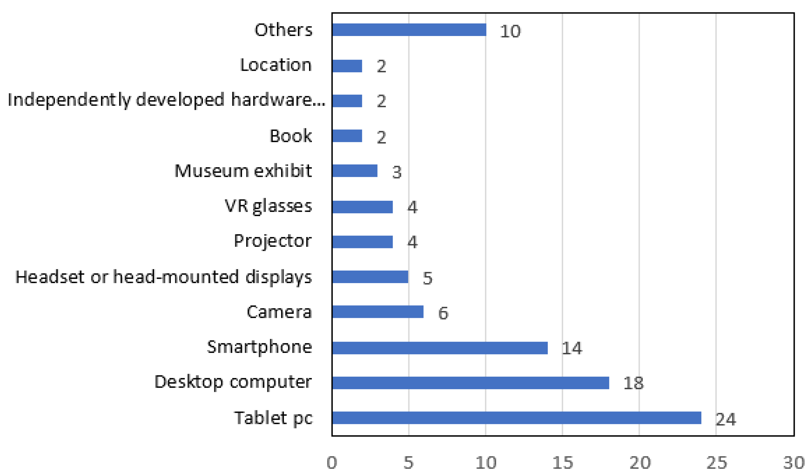 Sustainability 13 12646 g005 Sustainability 13 12646 g005