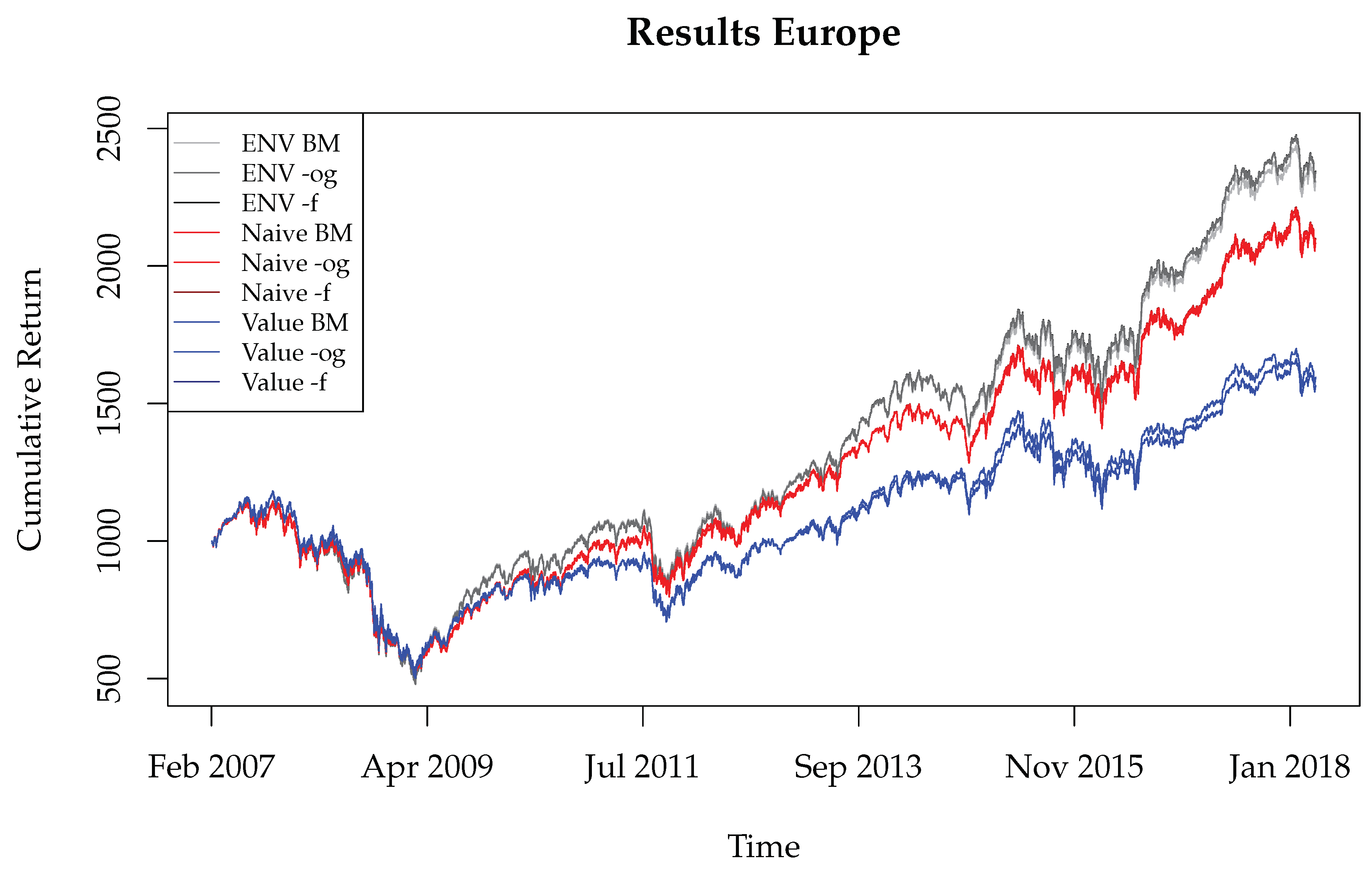 Sustainability 13 12647 g003 550