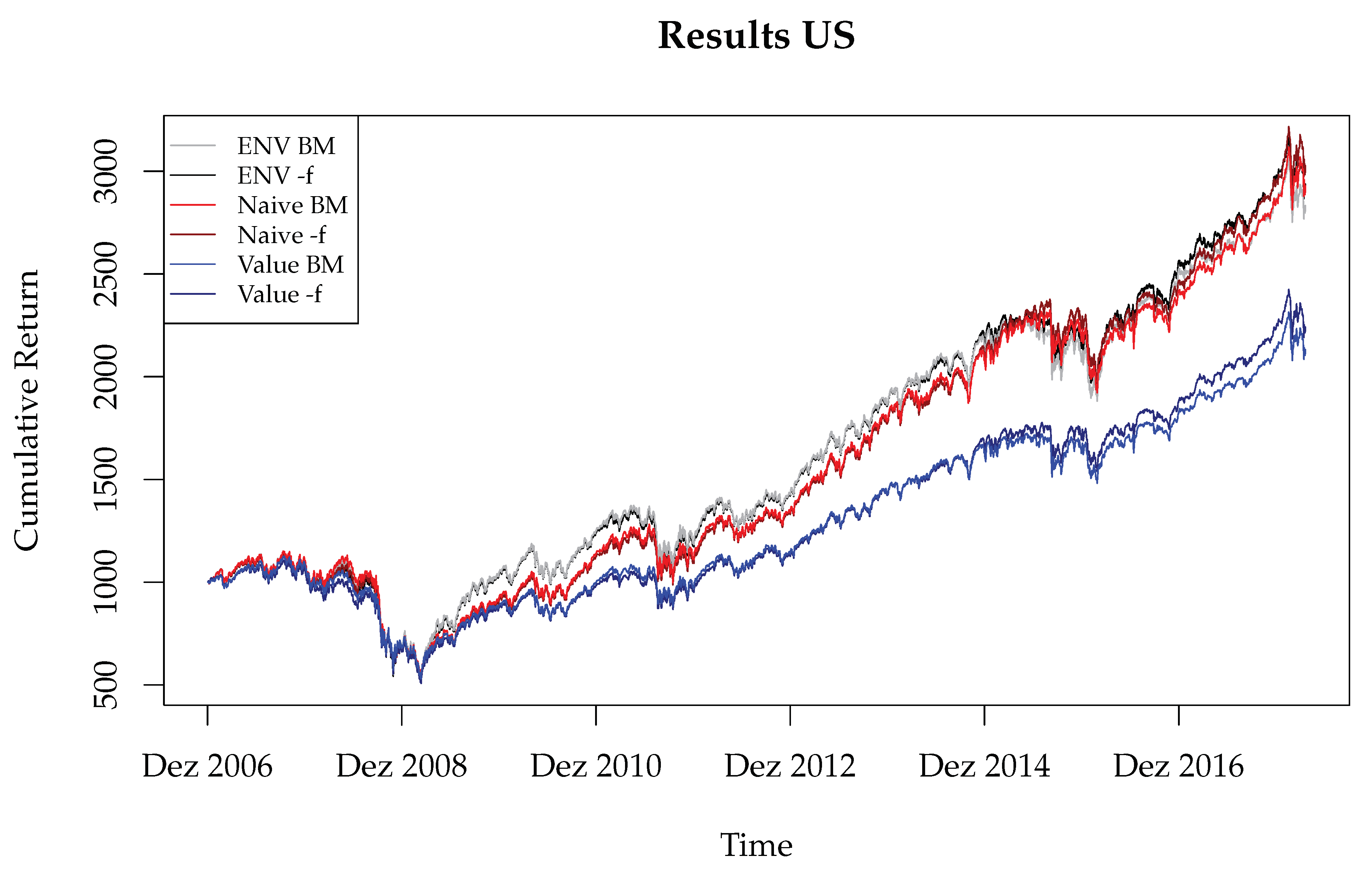 Sustainability 13 12647 g004 550