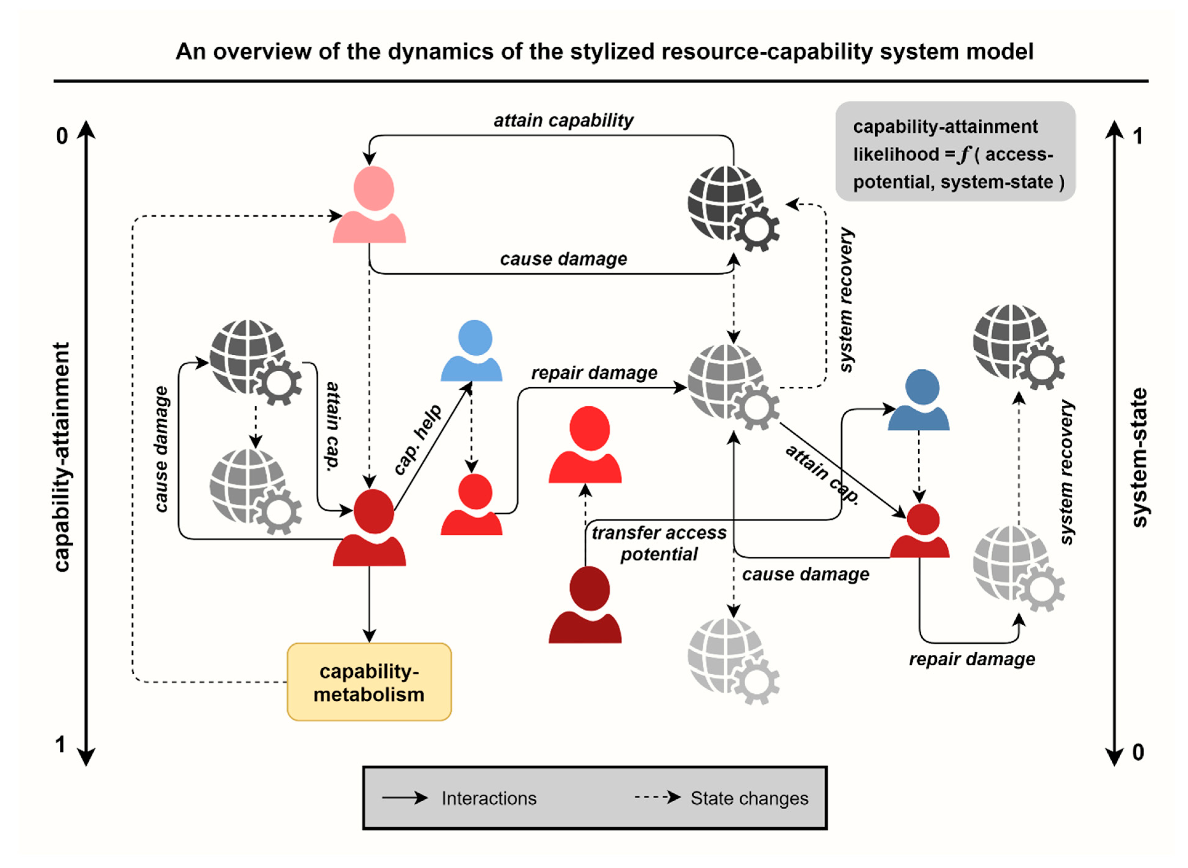 Sustainability 13 12648 g001