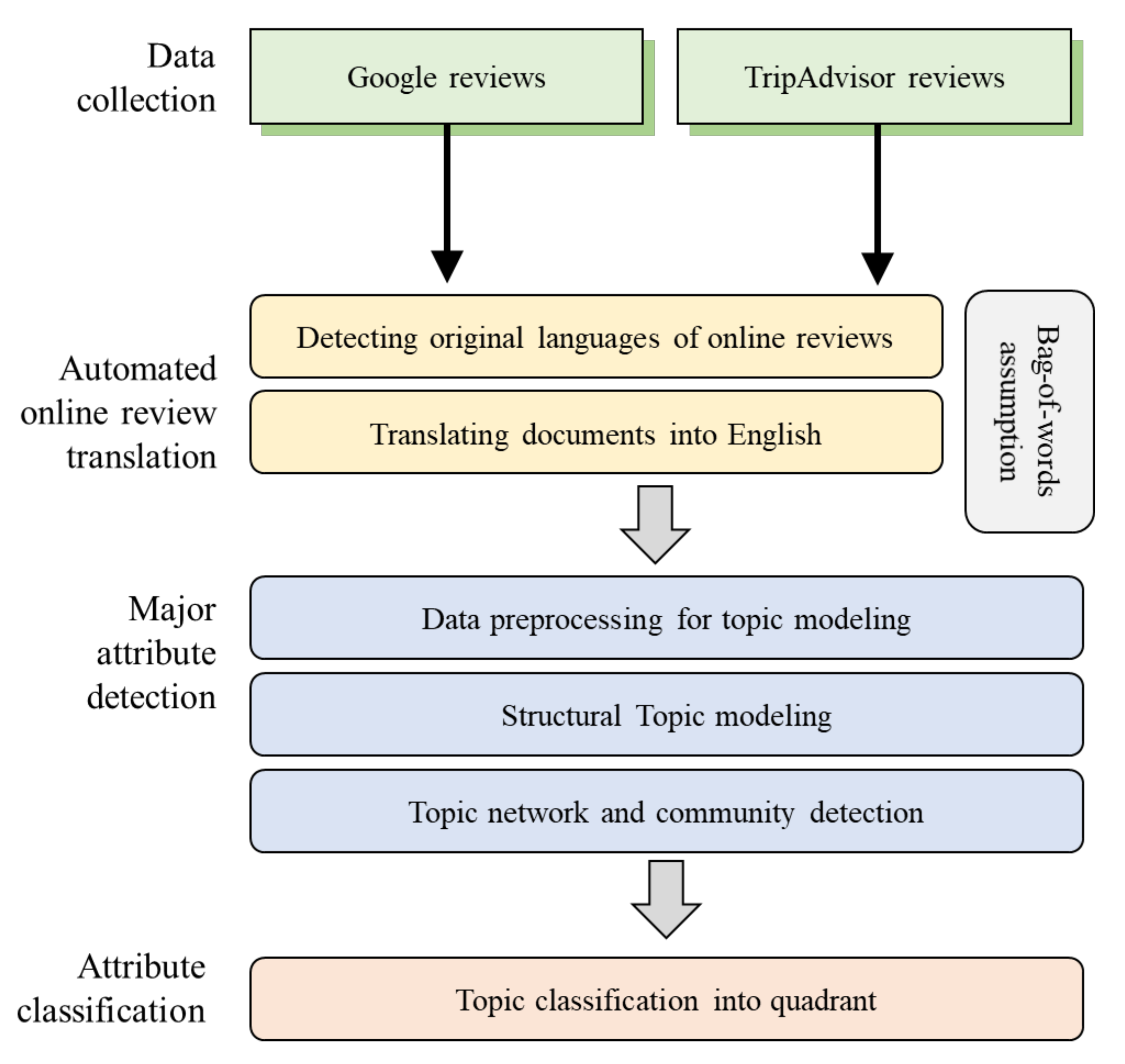 Sustainability 13 12650 g001