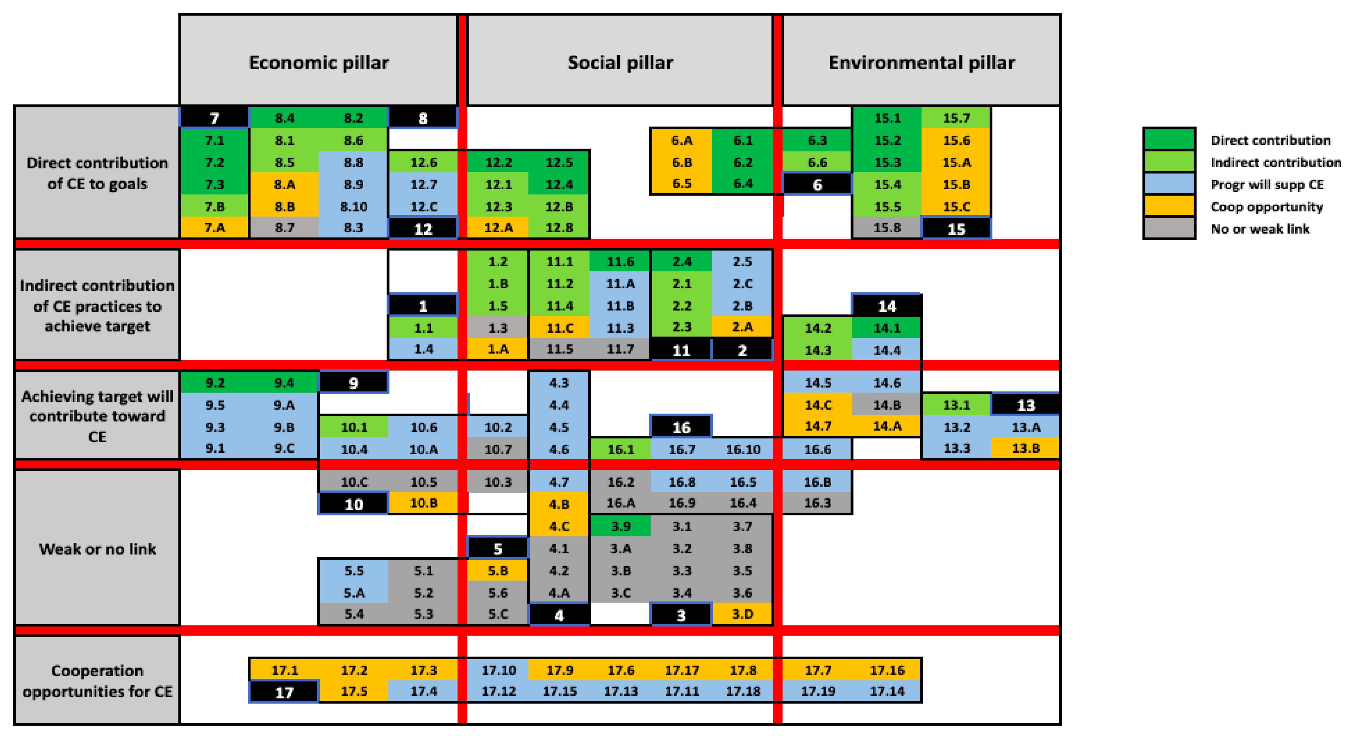 Sustainability 13 12652 g001 550