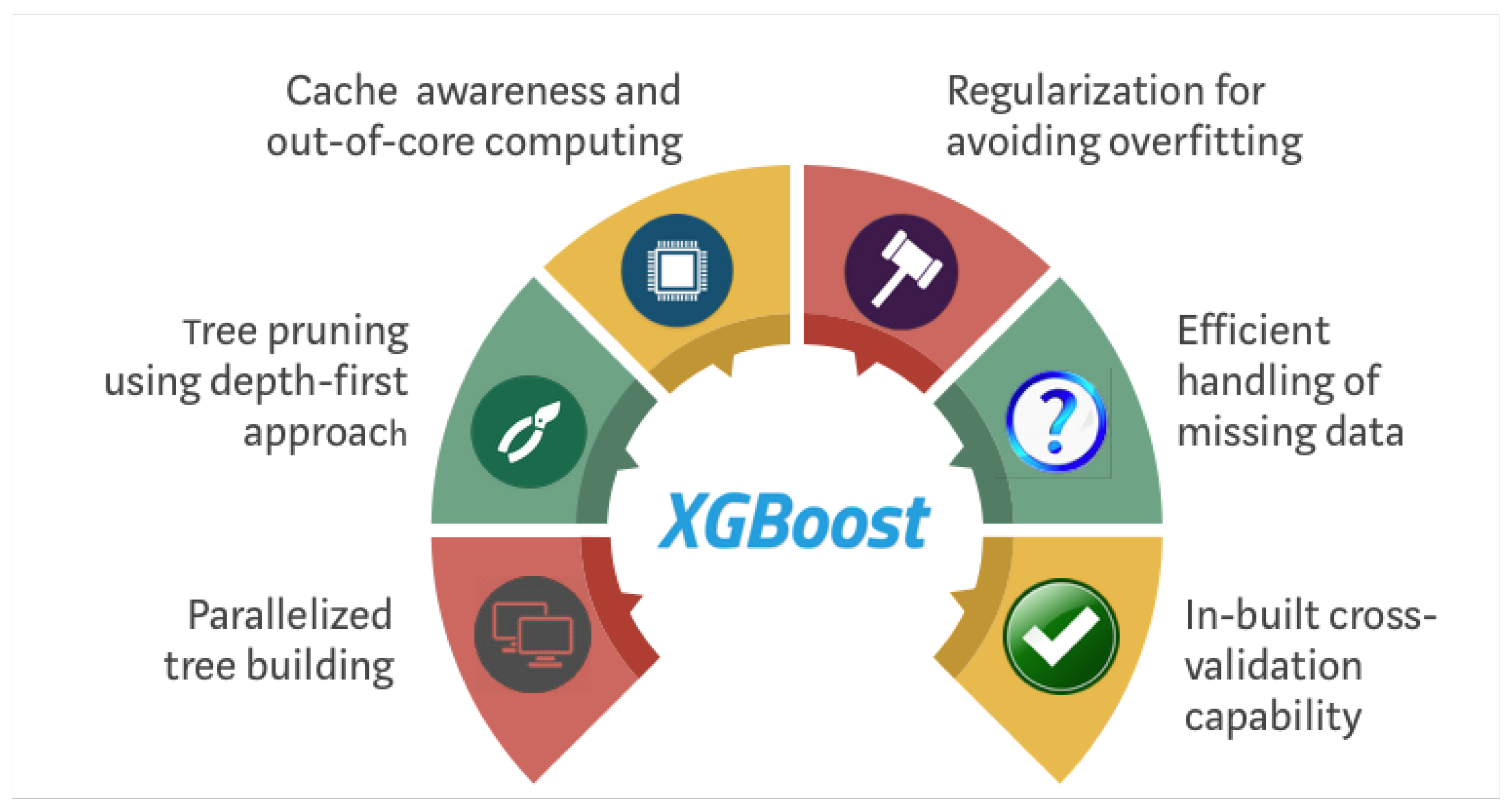 Xgboost. Xgboost картинка. Формула xgboost. Xgbregressor.