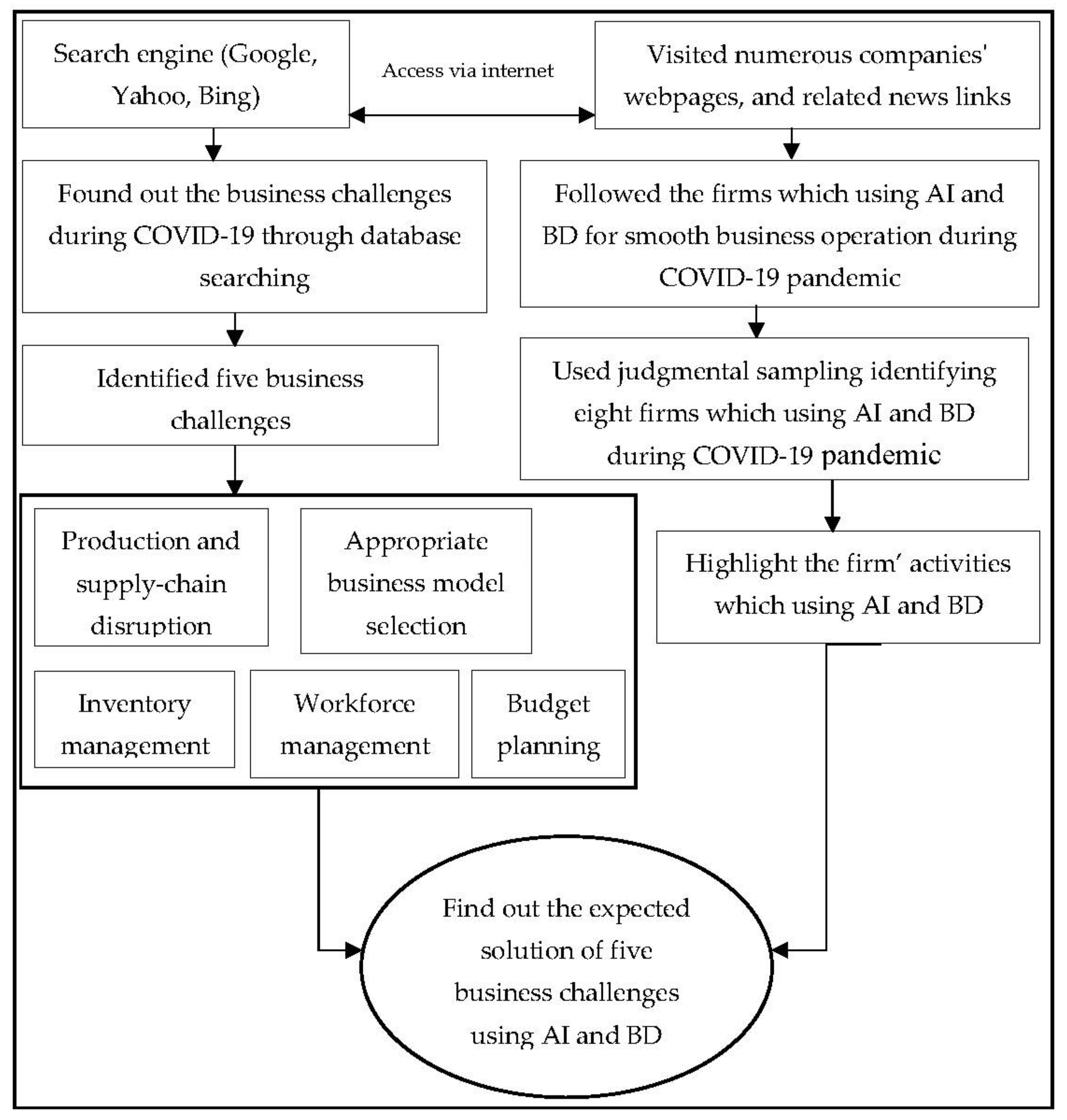 Sustainability 13 12656 g002 550