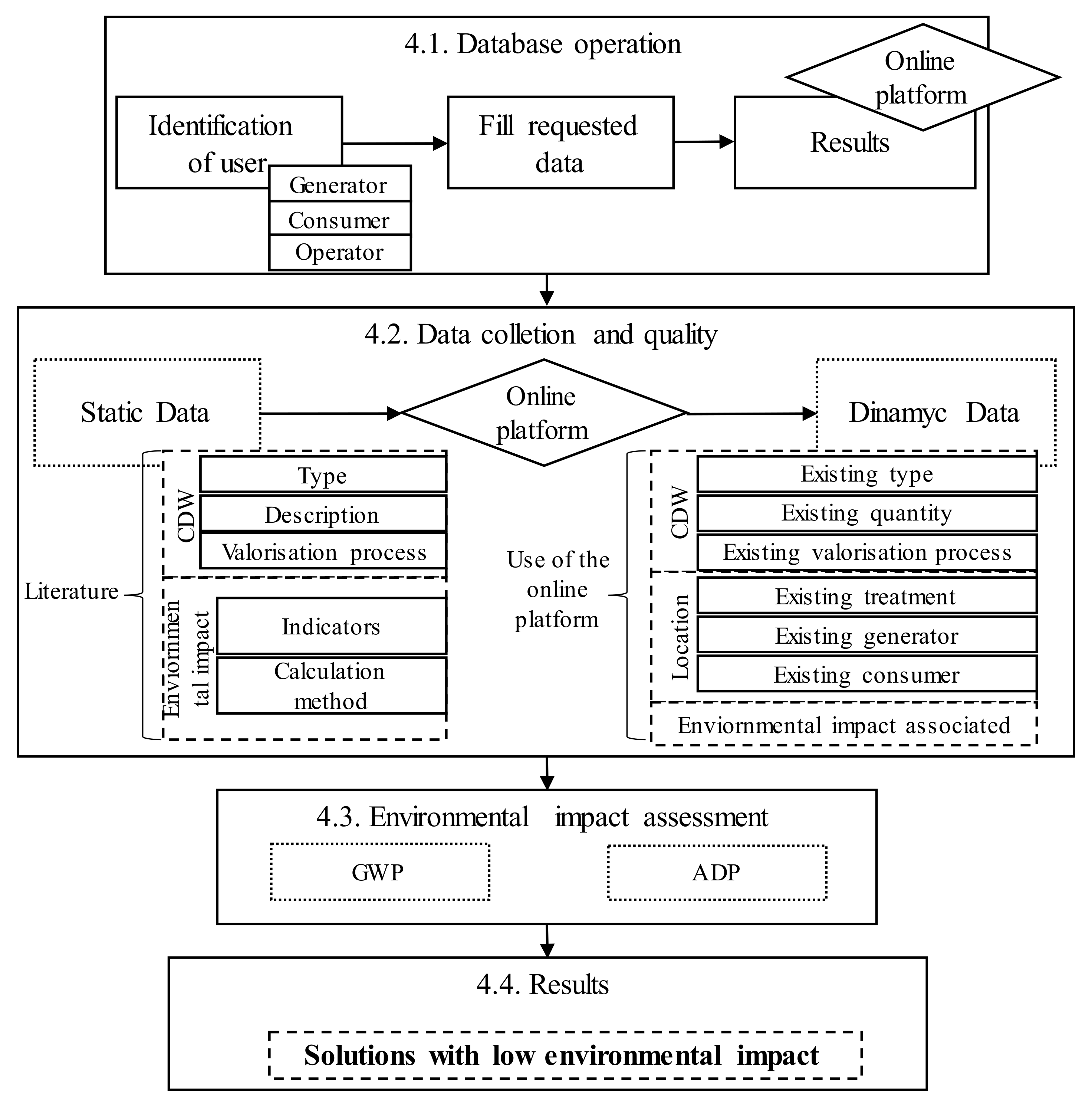 Sustainability 13 12659 g003