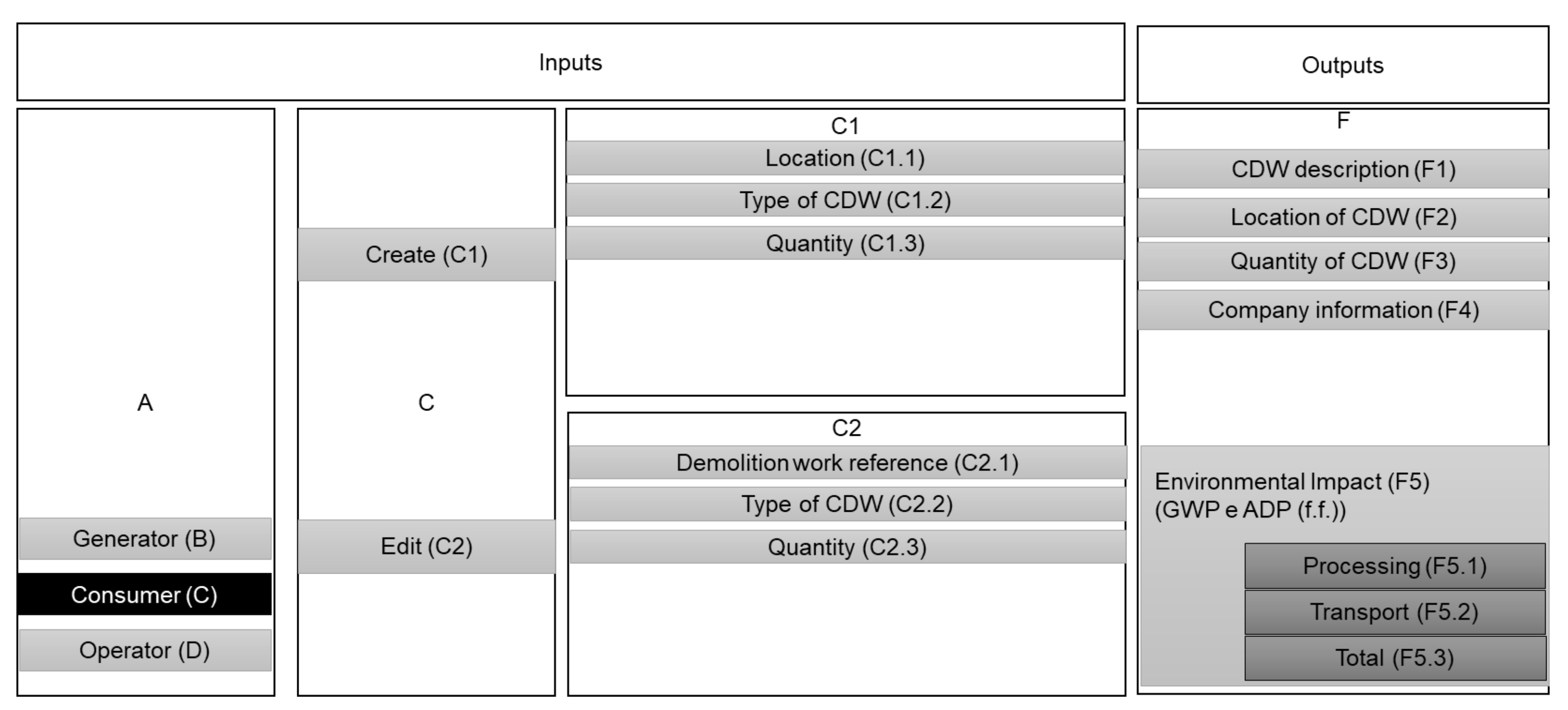 Sustainability 13 12659 g006