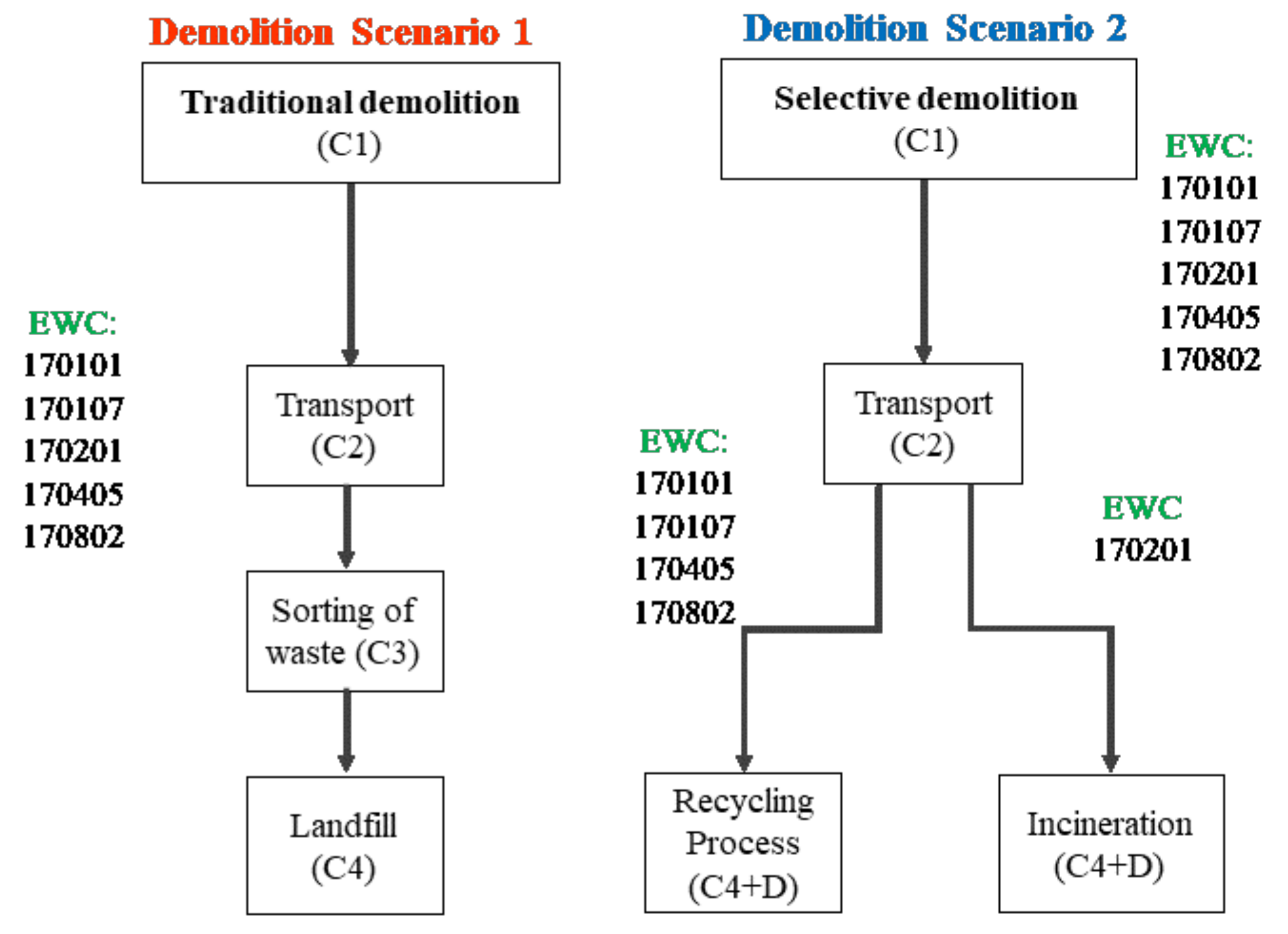 Sustainability 13 12659 g009