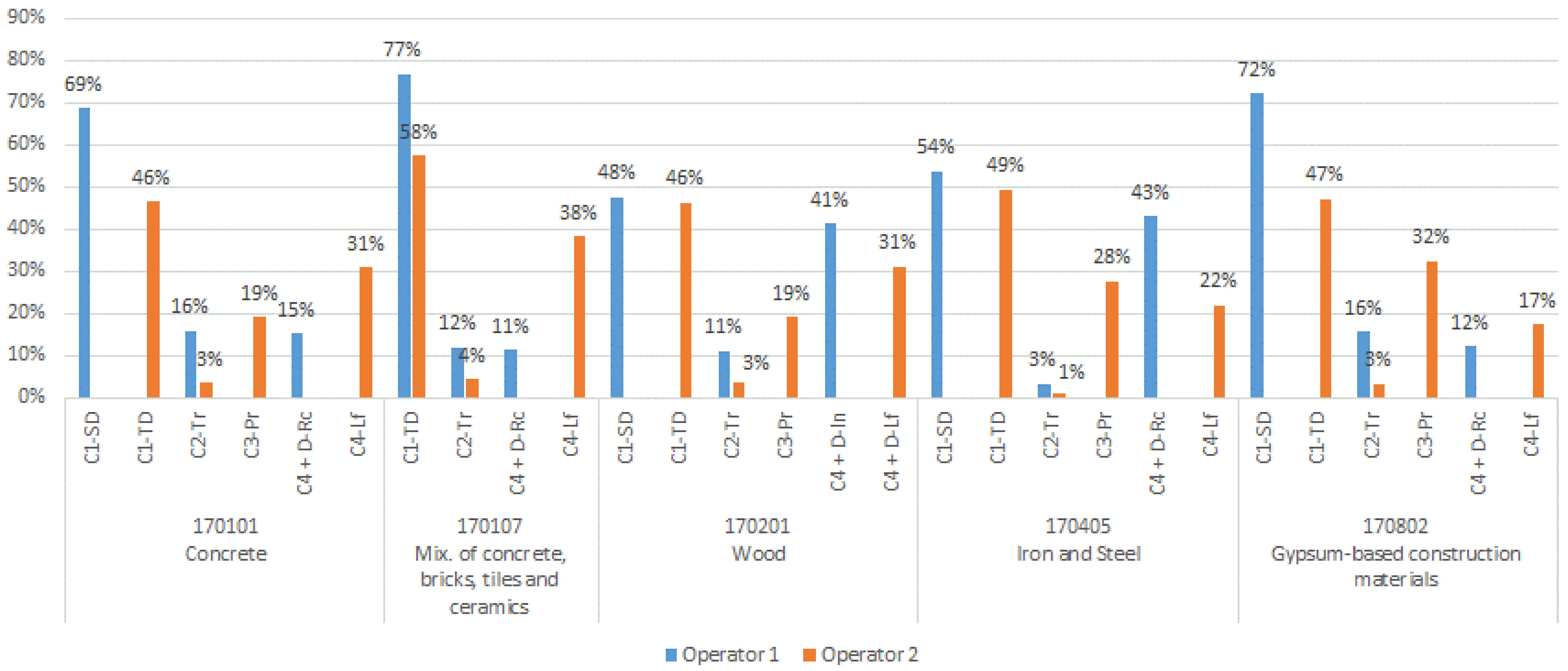Sustainability 13 12659 g011